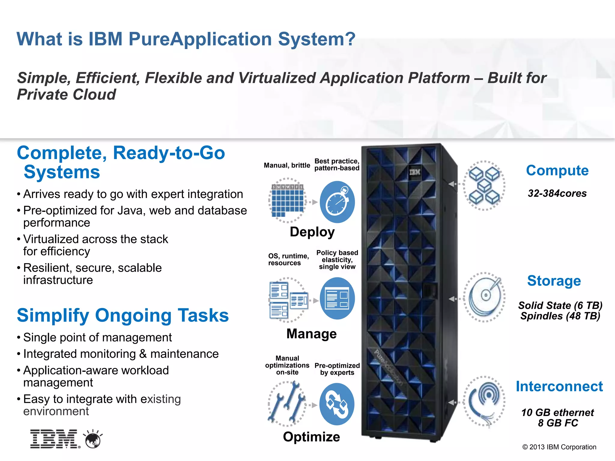 © 2013 IBM Corporation
What is IBM PureApplication System?
Simple, Efficient, Flexible and Virtualized Application Platform – Built for
Private Cloud
Simplify Ongoing Tasks
• Single point of management
• Integrated monitoring & maintenance
• Application-aware workload
management
• Easy to integrate with existing
environment
Complete, Ready-to-Go
Systems
• Arrives ready to go with expert integration
• Pre-optimized for Java, web and database
performance
• Virtualized across the stack
for efficiency
• Resilient, secure, scalable
infrastructure
Interconnect
10 GB ethernet
8 GB FC
Storage
Solid State (6 TB)
Spindles (48 TB)
Compute
32-384cores
Best practice,
pattern-basedManual, brittle
Policy based
elasticity,
single view
OS, runtime,
resources
Manual
optimizations
on-site
Pre-optimized
by experts
Deploy
Manage
Optimize
 