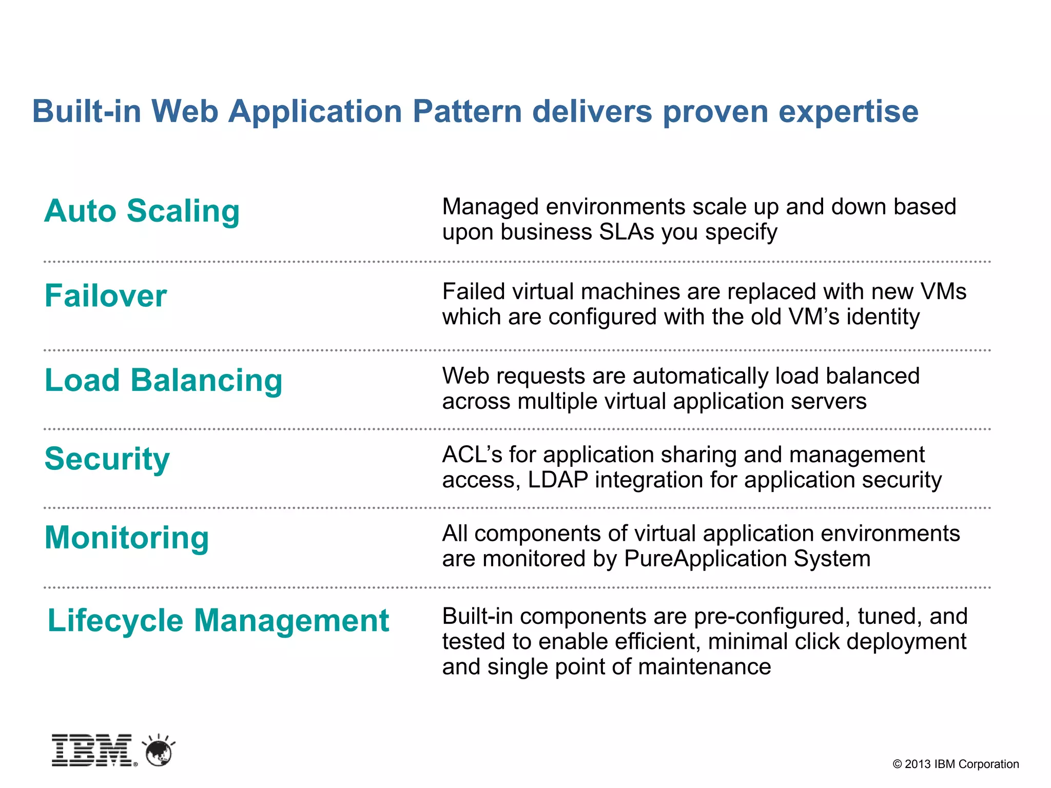 © 2013 IBM Corporation
Auto Scaling Managed environments scale up and down based
upon business SLAs you specify
Failover Failed virtual machines are replaced with new VMs
which are configured with the old VM’s identity
Load Balancing Web requests are automatically load balanced
across multiple virtual application servers
Security ACL’s for application sharing and management
access, LDAP integration for application security
Monitoring All components of virtual application environments
are monitored by PureApplication System
Lifecycle Management Built-in components are pre-configured, tuned, and
tested to enable efficient, minimal click deployment
and single point of maintenance
Built-in Web Application Pattern delivers proven expertise
 