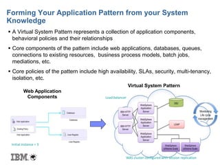 © 2013 IBM Corporation
Forming Your Application Pattern from your System
Knowledge
Virtual System Pattern
 A Virtual System Pattern represents a collection of application components,
behavioral policies and their relationships
 Core components of the pattern include web applications, databases, queues,
connections to existing resources, business process models, batch jobs,
mediations, etc.
 Core policies of the pattern include high availability, SLAs, security, multi-tenancy,
isolation, etc.
Load balancer
WAS cluster configured with session replication
Initial instance = 3
Web Application
Components
 