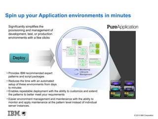 © 2013 IBM Corporation
Spin up your Application environments in minutes
Deploy
Monitoring
Lifecycle
Management
Monitoring
Lifecycle
Management
Significantly simplifies the
provisioning and management of
development, test, or production
environments with a few clicks
• Enables repeatable deployment with the ability to customize and extend
the patterns to better meet your requirements
• Easier environment management and maintenance with the ability to
monitor and apply maintenance at the pattern level instead of individual
server instances.
• Provides IBM recommended expert
patterns and script packages
• Reduces the time with an automated
setup of these environments from days
to minutes
WP/ WCM
HTTP
Server
HTTP
Server
IC 4
Process
Center
HTTP
Server
HTTP
Server
Process
Server
 