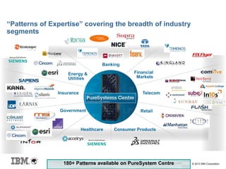 © 2013 IBM Corporation
“Patterns of Expertise” covering the breadth of industry
segments
Banking
Energy &
Utilities
Insurance
Government Retail
Telecom
Financial
Markets
Healthcare
*
*
Consumer Products
180+ Patterns available on PureSystem Centre
 