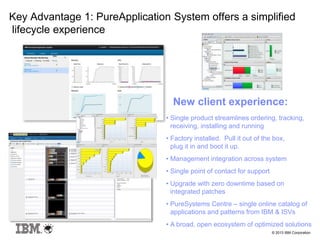 © 2013 IBM Corporation
• Single product streamlines ordering, tracking,
receiving, installing and running
• Factory installed. Pull it out of the box,
plug it in and boot it up.
• Management integration across system
• Single point of contact for support
• Upgrade with zero downtime based on
integrated patches
• PureSystems Centre – single online catalog of
applications and patterns from IBM & ISVs
• A broad, open ecosystem of optimized solutions
New client experience:
Key Advantage 1: PureApplication System offers a simplified
lifecycle experience
 