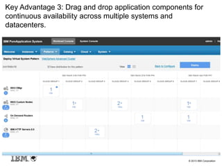 © 2013 IBM Corporation
Key Advantage 3: Drag and drop application components for
continuous availability across multiple systems and
datacenters.
 