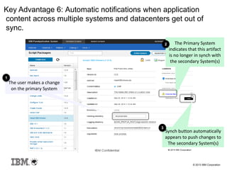 © 2013 IBM Corporation
Key Advantage 6: Automatic notifications when application
content across multiple systems and datacenters get out of
sync.
The user makes a change
on the primary System
The Primary System
indicates that this artifact
is no longer in synch with
the secondary System(s)
Synch button automatically
appears to push changes to
The secondary System(s)
1
2
3
 