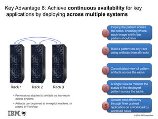 © 2013 IBM Corporation
Rack 1 Rack 2 Rack 3
• Permissions attached to artifacts as they move
across systems
• Artifacts can be pinned to an explicit machine, or
placed by PureApp
Consolidated view of pattern
artifacts across the racks
Build a pattern on any rack
using artifacts from all racks
Deploy the pattern across
the racks, choosing where
each image within the
pattern should run
A single view to monitor the
status of the deployed
pattern across the racks
1
2
3
4
Greater cost efficiency
through finer grained
replication on a workload by
workload basis
5
Key Advantage 8: Achieve continuous availability for key
applications by deploying across multiple systems
 