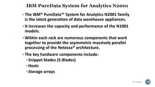  The IBM® PureData™ System for Analytics N2001 family 
is the latest generation of data warehouse appliances. 
 It increases the capacity and performance of the N1001 
models. 
 Within each rack are numerous components that work 
together to provide the asymmetric massively parallel 
processing of the Netezza® architecture. 
 The key hardware components include: 
 Snippet blades (S-Blades) 
Hosts 
 Storage arrays 
10/12/2014 12 
 