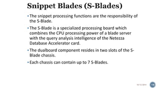  The snippet processing functions are the responsibility of 
the S-Blade. 
 The S-Blade is a specialized processing board which 
combines the CPU processing power of a blade server 
with the query analysis intelligence of the Netezza 
Database Accelerator card. 
 The dualboard component resides in two slots of the S-Blade 
chassis. 
 Each chassis can contain up to 7 S-Blades. 
10/12/2014 14 
 
