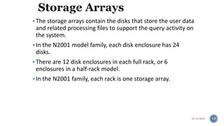  The storage arrays contain the disks that store the user data 
and related processing files to support the query activity on 
the system. 
 In the N2001 model family, each disk enclosure has 24 
disks. 
 There are 12 disk enclosures in each full rack, or 6 
enclosures in a half-rack model. 
 In the N2001 family, each rack is one storage array. 
10/12/2014 17 
 