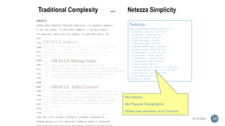 ORACLE 
CREATE TABLE "MRDWDDM"."RDWF_DDM_ROOMS_SOLD" ("ID_PROPERTY" NUMBER(5, 
0) NOT NULL ENABLE, "ID_DATE_STAY" NUMBER(5, 0) NOT NULL ENABLE, 
"CD_ROOM_POOL" CHAR(4) NOT NULL ENABLE, "CD_RATE_PGM" CHAR(4) NOT 
NULL ENABLE, "CD_RATE_TYPE" CHAR(1) NOT NULL ENABLE, 
ORACLE Indexes 
"CD_MARKET_SEGMENT" CHAR(2) NOT NULL ENABLE, "ID_CONFO_NUM_ORIG" 
CREATE INDEX "MRDWDDM"."RDWF_DDM_ROOMS_SOLD_IDX1" ON "RDWF_DDM_ROOMS_SOLD" 
NUMBER(9, 0) NOT NULL ENABLE, "ID_CONFO_NUM_CUR" NUMBER(9, 0) NOT 
("ID_PROPERTY" , "ID_DATE_STAY" , "CD_ROOM_POOL" , "CD_RATE_PGM" , 
NULL ENABLE, "ID_DATE_CREATE" NUMBER(5, 0) NOT NULL ENABLE, 
"CD_RATE_TYPE" , "CD_MARKET_SEGMENT" ) PCTFREE 10 INITRANS 6 MAXTRANS 255 
STORAGE( FREELISTS 10) TABLESPACE "DDM_DATAMART_INDEX_L" NOLOGGING 
"ID_DATE_ARRIVAL" NUMBER(5, 0) NOT NULL ENABLE, "ID_DATE_DEPART" 
PARALLEL ( DEGREE 4 INSTANCES 1) LOCAL(PARTITION "PART1" PCTFREE 10 
ORACLE Bitmap index 
NUMBER(5, 0) NOT NULL ENABLE, "QY_ROOMS" NUMBER(5, 0) NOT NULL 
INITRANS 6 MAXTRANS 255 STORAGE(INITIAL 4194304 NEXT 4259840 MINEXTENTS 1 
MAXEXTENTS 100000 PCTINCREASE 0 FREELISTS 10 FREELIST GROUPS 1 BUFFER_POOL 
ENABLE, "CU_REV_PROJ_NET_LOCAL" NUMBER(21, 3) NOT NULL ENABLE, 
CREATE BITMAP INDEX "CRDBO"."SNAPSHOT_MONTH_IDX13" ON 
DEFAULT) TABLESPACE "DDM_DATAMART_INDEX_L" NOLOGGING, PARTITION "PART2" 
"SNAPSHOT_OPPTY_MONTH_HIST" ("SNAPSHOT_YEAR" ) PCTFREE 10 INITRANS 2 
"CU_REV_PROJ_NET_USD" NUMBER(21, 3) NOT NULL ENABLE, 
PCTFREE 10 INITRANS 6 MAXTRANS 255 STORAGE(INITIAL 4194304 NEXT 4259840 
MAXTRANS 255 STORAGE(INITIAL 4194304 NEXT 4194304 MINEXTENTS 2 MAXEXTENTS 
MINEXTENTS 1 MAXEXTENTS 100000 PCTINCREASE 0 FREELISTS 10 FREELIST GROUPS 
"QY_DAYS_STAY_CUR" NUMBER(3, 0) NOT NULL ENABLE, "CD_BOOK_SOURCE" 
2147483645 PCTINCREASE 0 FREELISTS 1 FREELIST GROUPS 1 BUFFER_POOL 
1 BUFFER_POOL DEFAULT) TABLESPACE "DDM_DATAMART_INDEX_L" NOLOGGING, 
DEFAULT) TABLESPACE "SFA_DATAMART_INDEX" NOLOGGING ; 
CHAR(1) NOT NULL ENABLE) PCTFREE 5 PCTUSED 95 INITRANS 4 MAXTRANS 255 
PARTITION "PART3" PCTFREE 10 INITRANS 6 MAXTRANS 255 STORAGE(INITIAL 
4194304 NEXT 4259840 MINEXTENTS 1 MAXEXTENTS 100000 PCTINCREASE 0 
STORAGE( FREELISTS 6) TABLESPACE "DDM_ROOMS_SOLD_DATA" NOLOGGING 
FREELISTS 10 FREELIST GROUPS 1 BUFFER_POOL DEFAULT) TABLESPACE 
ORACLE Table Clusters 
PARTITION BY RANGE ("ID_PROPERTY" ) (PARTITION "PART1" VALUES LESS 
"DDM_DATAMART_INDEX_L" NOLOGGING, PARTITION "PART4" PCTFREE 10 INITRANS 6 
MAXTRANS 255 STORAGE(INITIAL 4194304 NEXT 4259840 MINEXTENTS 1 MAXEXTENTS 
THAN (600) PCTFREE 5 PCTUSED 95 INITRANS 4 MAXTRANS 255 
CREATE CLUSTER "MRDW"."CT_INTRMDRY_CAL" ("ID_YEAR_CAL" NUMBER(4, 0), 
100000 PCTINCREASE 0 FREELISTS 10 FREELIST GROUPS 1 BUFFER_POOL DEFAULT) 
"ID_MONTH_CAL" NUMBER(2, 0), "ID_PROPERTY" NUMBER(5, 0)) SIZE 16384 
STORAGE(INITIAL 16777216 FREELISTS 6 FREELIST GROUPS 1) TABLESPACE 
TABLESPACE "DDM_DATAMART_INDEX_L" NOLOGGING, PARTITION "PART5" PCTFREE 10 
PCTFREE 10 PCTUSED 90 INITRANS 3 MAXTRANS 255 STORAGE(INITIAL 
INITRANS 6 MAXTRANS 255 STORAGE(INITIAL 4194304 NEXT 4259840 MINEXTENTS 1 
"DDM_ROOMS_SOLD_DATA" NOLOGGING NOCOMPRESS, PARTITION "PART2" VALUES 
83886080 NEXT 41943040 MINEXTENTS 1 MAXEXTENTS 1017 PCTINCREASE 0 
MAXEXTENTS 100000 PCTINCREASE 0 FREELISTS 10 FREELIST GROUPS 1 BUFFER_POOL 
FREELISTS 4 FREELIST GROUPS 1 BUFFER_POOL RECYCLE) TABLESPACE 
LESS THAN (1200) PCTFREE 5 PCTUSED 95 INITRANS 4 MAXTRANS 255 
DEFAULT) TABLESPACE "DDM_DATAMART_INDEX_L" NOLOGGING, PARTITION "PART6" 
"TSS_FACT" ; 
PCTFREE 10 INITRANS 6 MAXTRANS 255 STORAGE(INITIAL 4194304 NEXT 4259840 
STORAGE(INITIAL 16777216 FREELISTS 6 FREELIST GROUPS 1) TABLESPACE 
MINEXTENTS 1 MAXEXTENTS 100000 PCTINCREASE 0 FREELISTS 10 FREELIST GROUPS 
"DDM_ROOMS_SOLD_DATA" NOLOGGING NOCOMPRESS, PARTITION "PART3" VALUES 
1 BUFFER_POOL DEFAULT) TABLESPACE "DDM_DATAMART_INDEX_L" NOLOGGING ) ; 
LESS THAN (1800) PCTFREE 5 PCTUSED 95 INITRANS 4 MAXTRANS 255 
STORAGE(INITIAL 16777216 FREELISTS 6 FREELIST GROUPS 1) TABLESPACE 
"DDM_ROOMS_SOLD_DATA" NOLOGGING NOCOMPRESS, PARTITION "PART4" VALUES 
Netezza 
CREATE TABLE MRDWDDM.RDWF_DDM_ROOMS_SOLD ( 
ID_PROPERTY numeric(5, 0) NOT NULL , 
ID_DATE_STAY integer NOT NULL , 
CD_ROOM_POOL CHAR(4) NOT NULL , 
CD_RATE_PGM CHAR(4) NOT NULL , 
CD_RATE_TYPE CHAR(1) NOT NULL , 
CD_MARKET_SEGMENT CHAR(2) NOT NULL , 
ID_CONFO_NUM_ORIG integer NOT NULL , 
ID_CONFO_NUM_CUR integer NOT NULL , 
ID_DATE_CREATE integer NOT NULL , 
ID_DATE_ARRIVAL integer NOT NULL , 
ID_DATE_DEPART integer NOT NULL , 
QY_ROOMS integer NOT NULL , 
CU_REV_PROJ_NET_LOCAL numeric(21, 3) NOT NULL , 
CU_REV_PROJ_NET_USD numeric(21, 3) NOT NULL , 
QY_DAYS_STAY_CUR smallint NOT NULL , 
CD_BOOK_SOURCE CHAR(1) NOT NULL) 
distribute on random; 
•No indexes 
•No Physical Tuning/Admin 
•Stripe data randomly, or by Columns 
10/12/2014 27 
 
