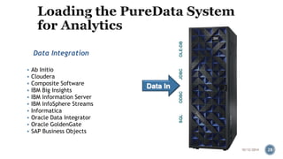 Data In 
Data Integration 
 Ab Initio 
 Cloudera 
 Composite Software 
 IBM Big Insights 
 IBM Information Server 
 IBM InfoSphere Streams 
 Informatica 
 Oracle Data Integrator 
 Oracle GoldenGate 
 SAP Business Objects 
SQL ODBC JDBC OLE-DB 
10/12/2014 28 
 