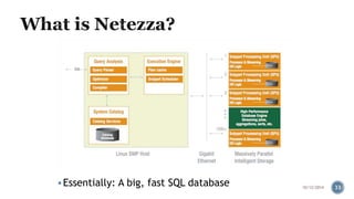  Essentially: A big, fast SQL database 10/12/2014 33 
 