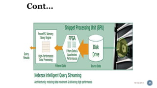  Netezza is the first company to leverage the power 
of FPGA to process streaming data in a data 
warehouse appliance. 
 In traditional systems, all the data for a query is 
moved and then the “where” clause is processed. 
With Netezza, instead of moving a huge set of data, 
the FPGA processes the “where” clause as data 
streams off of the disk, so only the data needed for 
processing is moved to the next step. 
10/12/2014 41 
 