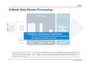 © 2013 IBM Corporation
Select State, Age, Gender, count(*) From MultiBillionRowCustomerTable Where BirthDate <
‘‘‘‘01/01/1960’’’’ And State in (’’’’FL’’’’, ’’’’GA’’’’, ‘‘‘‘SC’’’’, ‘‘‘‘NC’’’’) Group by State, Age, Gender Order by
State, Age, Gender
S-Blade Data Stream Processing
FPGA Core CPU Core
Decompress Project
Restrict
Visibility
SQL &
Advanced Analytics
From MultiBillionRowCustomerTableWhere BirthDate <‘‘‘‘01/01/1960’’’’
Group by State, Age, Gender
Select State, Age, Gender, count(*)
And State in (‘‘‘‘FL’’’’, ‘‘‘‘GA’’’’, ‘‘‘‘SC’’’’, ‘‘‘‘NC’’’’) Order by State, Age, Gender
From Select Where Group by
Stream via
Zone Map
From
• Transparent I/O performance optimization
- Use of FPGA (streaming approach) guarantees
the highest and stable scan rate
11
 