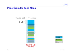 © 2013 IBM Corporation
Page Granular Zone Maps
23
October
November
Other
3 MB
where col = October
Total 12 MB
(4 x 3 MB)
 
