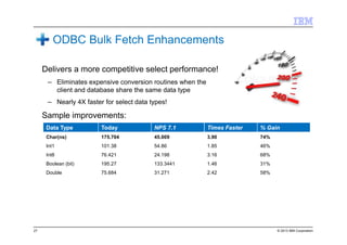 © 2013 IBM Corporation
ODBC Bulk Fetch Enhancements
Delivers a more competitive select performance!
‒ Eliminates expensive conversion routines when the
client and database share the same data type
‒ Nearly 4X faster for select data types!
Sample improvements:
Data Type Today NPS 7.1 Times Faster % Gain
Char(ns) 175.704 45.009 3.90 74%
Int1 101.38 54.86 1.85 46%
Int8 76.421 24.198 3.16 68%
Boolean (bit) 195.27 133.3441 1.46 31%
Double 75.684 31.271 2.42 58%
27
 