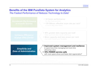 © 2013 IBM Corporation
Benefits of the IBM PureData System for Analytics
The Fastest Performance of Netezza Technology to Date!
32
1 Based on a comparison of the IBM PureData System for Analytics N2001 to the IBM PureData System for Analytics N1001. The performance speed refers to the query times on both macro-analytic and mixed
workload tests as conducted in IBM engineering lab benchmarks. The N2001 query times were an average of 3x faster than those of the N1001. Individual results may vary.
2 128 GB/sec scan rate assuming an average of 4x compression across the system. Individual results may vary.
3 Capacity of IBM PureData System for Analytics N2001 compared to previous generation IBM PureData System for Analytics N1001.
4-Each N2001 rack contains 34 hot spare drives and 240 active drives for a ratio of 1 spare per 7 drives. Each N1001 rack contains 4 hot spare drives and 92 active drives for a ratio of 1 spare per 23 drives. The N2001
has 3.3x more spares per active drive. Frequency of disk related service calls expected to decrease by 70% assuming the same drive failure rates.
Accelerate Performance
of Analytic Queries
Accelerate Performance
of Analytic Queries
Increase Efficiency
of your Data Center
Increase Efficiency
of your Data Center
Simplicity and
Ease of Administration
Simplicity and
Ease of Administration
3X faster performance1
for Big Data analytics
128 GB/sec effective scan rate per rack2
to tackle Big Data faster
Improved system management and resilience
to spend less time managing and more time
delivering value
70% FEWER service calls
with more spare drives and faster disk regeneration4
50% greater data capacity per rack3
helps optimize data center efficiency
More capacity and less power per rack
than both Oracle and Teradata
 