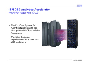 © 2013 IBM Corporation
IBM DB2 Analytics Accelerator
Now even faster with N200x
The PureData System for
Analytics N200x is also the
next generation DB2 Analytics
Accelerator
Providing the same
improvements to our DB2 for
zOS customers
 