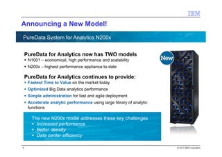 © 2013 IBM Corporation5
Announcing a New Model!
PureData for Analytics now has TWO models
N1001 – economical, high performance and scalability
N200x – highest performance appliance to-date
PureData for Analytics continues to provide:
Fastest Time to Value on the market today
Optimized Big Data analytics performance
Simple administration for fast and agile deployment
Accelerate analytic performance using large library of analytic
functions
The new N200x model addresses these key challenges
Increased performance
Better density
Data center efficiency
PureData System for Analytics N200x
 
