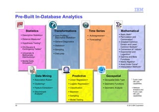 © 2013 IBM Corporation55
Basic Math*
Permutation and
Combination*
Greatest Common
Divisor and Least
Common Multiple*
Conversion of Values*
Exponential and
Logarithm*
Gamma and Beta
Functions
Matrix Algebra+
Area Under Curve*
Interpolation Methods*
Transformations MathematicalTime Series
Linear Regression+
Logistic Regression+
Classification
Bayesian
Sampling
Model Testing
Geospatial Data Type
Geometric Functions
Geometric Analysis
Predictive Geospatial
* Fuzzy Logix
DB Lytix
capabilities
+ Netezza
Analytics and
Fuzzy Logix
DB Lytix
capabilities
Data Profiling /
Descriptive Statistics+
General Diagnostics
Statistics+
Sampling
Data prep
Pre-Built In-Database Analytics
Descriptive Statistics+
Distance Measures*
Hypothesis Testing*
Chi-Square &
Contingency Tables*
Univariate &
Multivariate
Distributions+
Monte Carlo
Simulation*
Autoregressive+
Forecasting*
Association Rules+
Clustering+
Feature Extraction+
Discriminant
Analysis*
Data Mining
Statistics
 
