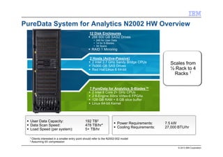 © 2013 IBM Corporation
PureData System for Analytics N2002 HW Overview
User Data Capacity: 192 TB2
Data Scan Speed: 478 TB/hr*
Load Speed (per system): 5+ TB/hr
Power Requirements: 7.5 kW
Cooling Requirements: 27,000 BTU/hr
1 Clients interested in a smaller entry point should refer to the N2002-002 model
2 Assuming 4X compression
Scales from
½ Rack to 4
Racks 1
2 Hosts (Active-Passive)
2 Intel 2.7 GHz Sandy Bridge CPUs
7x300 GB SAS Drives
Red Hat Linux 6 64-bit
7 PureData for Analytics S-Blades™
2 Intel 8 Core 2+ GHz CPUs
2 8-Engine Xilinx Virtex-6 FPGAs
128 GB RAM + 8 GB slice buffer
Linux 64-bit Kernel
12 Disk Enclosures
288 600 GB SAS2 Drives
• 240 for User Data
• 14 for S-Blades
• 34 Spare
RAID 1 Mirroring
 