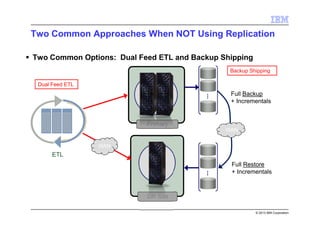 © 2013 IBM Corporation
Two Common Approaches When NOT Using Replication
Two Common Options: Dual Feed ETL and Backup Shipping
Primary
DR Site
ETL
WAN
WAN
Full Backup
+ Incrementals
Full Restore
+ Incrementals
Dual Feed ETL
Backup Shipping
 