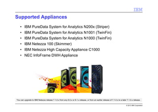 © 2013 IBM Corporation
• IBM PureData System for Analytics N200x (Striper)
• IBM PureData System for Analytics N1001 (TwinFin)
• IBM PureData System for Analytics N1000 (TwinFin)
• IBM Netezza 100 (Skimmer)
• IBM Netezza High Capacity Appliance C1000
• NEC InfoFrame DWH Appliance
Supported Appliances
72
You can upgrade to IBM Netezza release 7.1.0.x from any 6.0.x or 6.1.x release, or from an earlier release of 7.1.0.x to a later 7.1.0.x release.
 