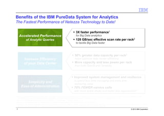 © 2013 IBM Corporation
Benefits of the IBM PureData System for Analytics
The Fastest Performance of Netezza Technology to Date!
7
1 Based on a comparison of the IBM PureData System for Analytics N2001 to the IBM PureData System for Analytics N1001. The performance speed refers to the query times on both macro-analytic and mixed
workload tests as conducted in IBM engineering lab benchmarks. The N2001 query times were an average of 3x faster than those of the N1001. Individual results may vary.
2 128 GB/sec scan rate assuming an average of 4x compression across the system. Individual results may vary.
3 Capacity of IBM PureData System for Analytics N2001 compared to previous generation IBM PureData System for Analytics N1001.
4-Each N2001 rack contains 34 hot spare drives and 240 active drives for a ratio of 1 spare per 7 drives. Each N1001 rack contains 4 hot spare drives and 92 active drives for a ratio of 1 spare per 23 drives. The N2001
has 3.3x more spares per active drive. Frequency of disk related service calls expected to decrease by 70% assuming the same drive failure rates.
Accelerated Performance
of Analytic Queries
Accelerated Performance
of Analytic Queries
Increase Efficiency
of your Data Center
Increase Efficiency
of your Data Center
Simplicity and
Ease of Administration
Simplicity and
Ease of Administration
3X faster performance1
for Big Data analytics
128 GB/sec effective scan rate per rack2
to tackle Big Data faster
Improved system management and resilience
to spend less time managing and more time
delivering value
70% FEWER service calls
with more spare drives and faster disk regeneration4
50% greater data capacity per rack3
helps optimize data center efficiency
More capacity and less power per rack
than both Oracle and Teradata
 