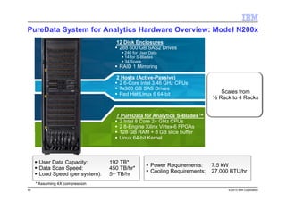 C1000-078 Examengine