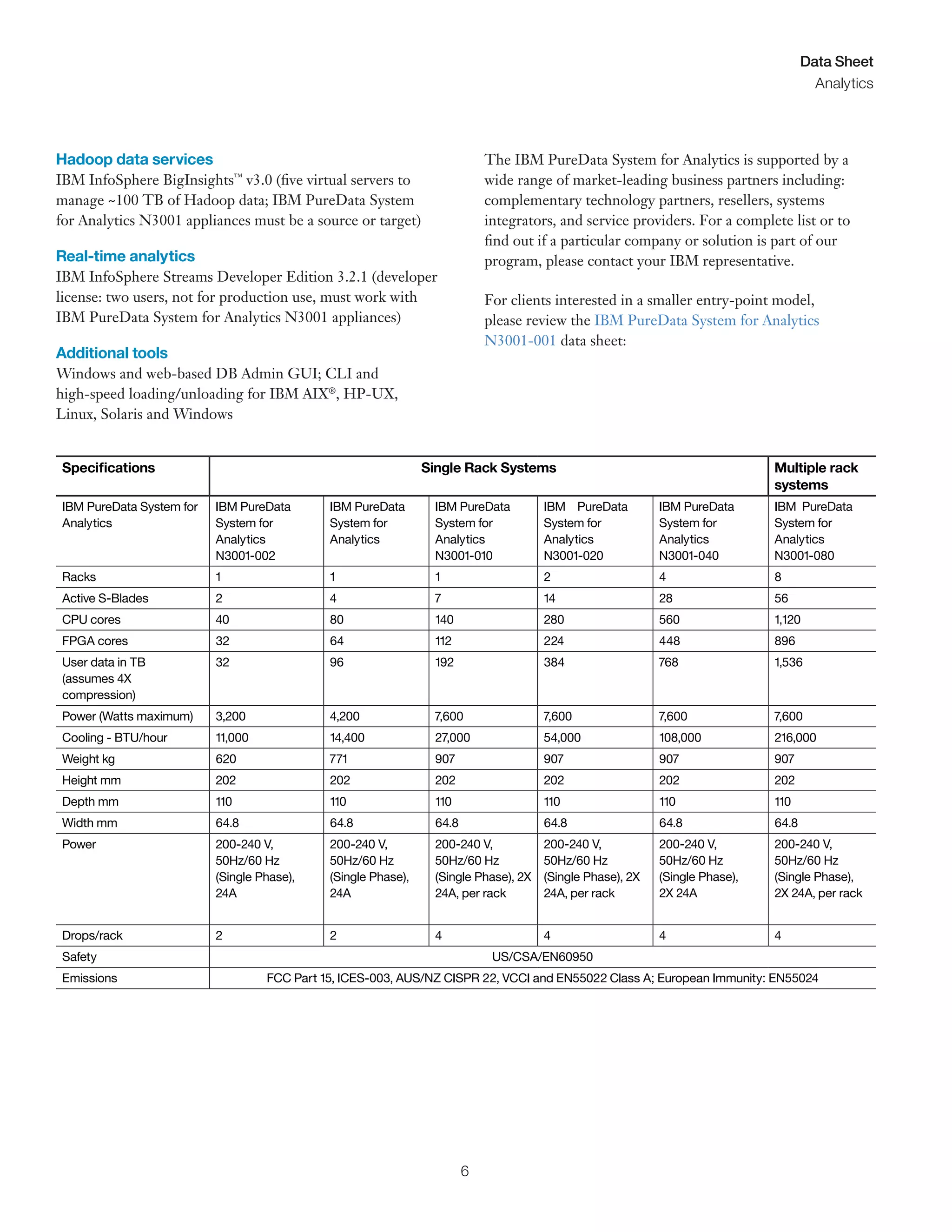 6
Data Sheet
Analytics
	 	 	 	 	 	
	 		
		
	 	
	 		
	 	
	 			
		
				 		
	 			
		
	 		
	 		
		
		 			
	 				
	
	
	
	
	 	 	 		
	 		
	 	
	 	
	
	
	
	
	 	
	 	
	 	
	 	
	 	
	 	
	 				
	 	
	 	 	
	 	 	
	 	
	 	
	 	 	
	 	 	
	 	
	 	
	 		
	
	 		
	 	
	 	
	 	 	 	
	 	 	 	 	 	 	 	 	 	 	 	 	 	
Hadoop data services
IBM InfoSphere BigInsights™
v3.0 (five virtual servers to
manage ~100 TB of Hadoop data; IBM PureData System
for Analytics N3001 appliances must be a source or target)
Real-time analytics
IBM InfoSphere Streams Developer Edition 3.2.1 (developer
license: two users, not for production use, must work with
IBM PureData System for Analytics N3001 appliances)
Additional tools
Windows and web-based DB Admin GUI; CLI and
high-speed loading/unloading for IBM AIX®
, HP-UX,
Linux, Solaris and Windows
The IBM PureData System for Analytics is supported by a
wide range of market-leading business partners including:
complementary technology partners, resellers, systems
integrators, and service providers. For a complete list or to
find out if a particular company or solution is part of our
program, please contact your IBM representative.
For clients interested in a smaller entry-point model,
please review the IBM PureData System for Analytics
N3001-001 data sheet:
Specifications Single Rack Systems Multiple rack
systems
IBM PureData System for
Analytics
IBM PureData
System for
Analytics
N3001-002
IBM PureData
System for
Analytics
IBM PureData
System for
Analytics
N3001-010
IBM PureData
System for
Analytics
N3001-020
IBM PureData
System for
Analytics
N3001-040
IBM PureData
System for
Analytics
N3001-080
Racks 1 1 1 2 4 8
Active S-Blades 2 4 7 14 28 56
CPU cores 40 80 140 280 560 1,120
FPGA cores 32 64 112 224 448 896
User data in TB
(assumes 4X
compression)
32 96 192 384 768 1,536
Power (Watts maximum) 3,200 4,200 7,600 7,600 7,600 7,600
Cooling - BTU/hour 11,000 14,400 27,000 54,000 108,000 216,000
Weight kg 620 771 907 907 907 907
Height mm 202 202 202 202 202 202
Depth mm 110 110 110 110 110 110
Width mm 64.8 64.8 64.8 64.8 64.8 64.8
Power 200-240 V,
50Hz/60 Hz
(Single Phase),
24A
200-240 V,
50Hz/60 Hz
(Single Phase),
24A
200-240 V,
50Hz/60 Hz
(Single Phase), 2X
24A, per rack
200-240 V,
50Hz/60 Hz
(Single Phase), 2X
24A, per rack
200-240 V,
50Hz/60 Hz
(Single Phase),
2X 24A
200-240 V,
50Hz/60 Hz
(Single Phase),
2X 24A, per rack
Drops/rack 2 2 4 4 4 4
Safety US/CSA/EN60950
Emissions FCC Part 15, ICES-003, AUS/NZ CISPR 22, VCCI and EN55022 Class A; European Immunity: EN55024
 