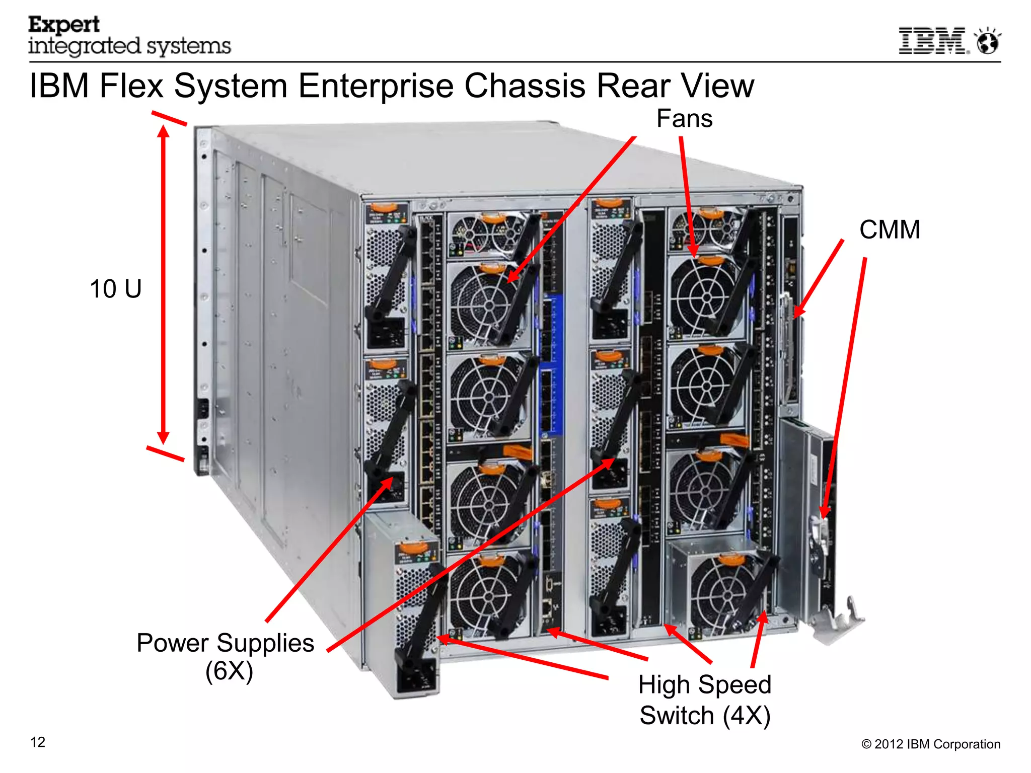 IBM Flex System Enterprise Chassis Rear View
                                      Fans



                                                  CMM

     10 U




        Power Supplies
             (6X)
                                    High Speed
                                    Switch (4X)
12                                                © 2012 IBM Corporation
 