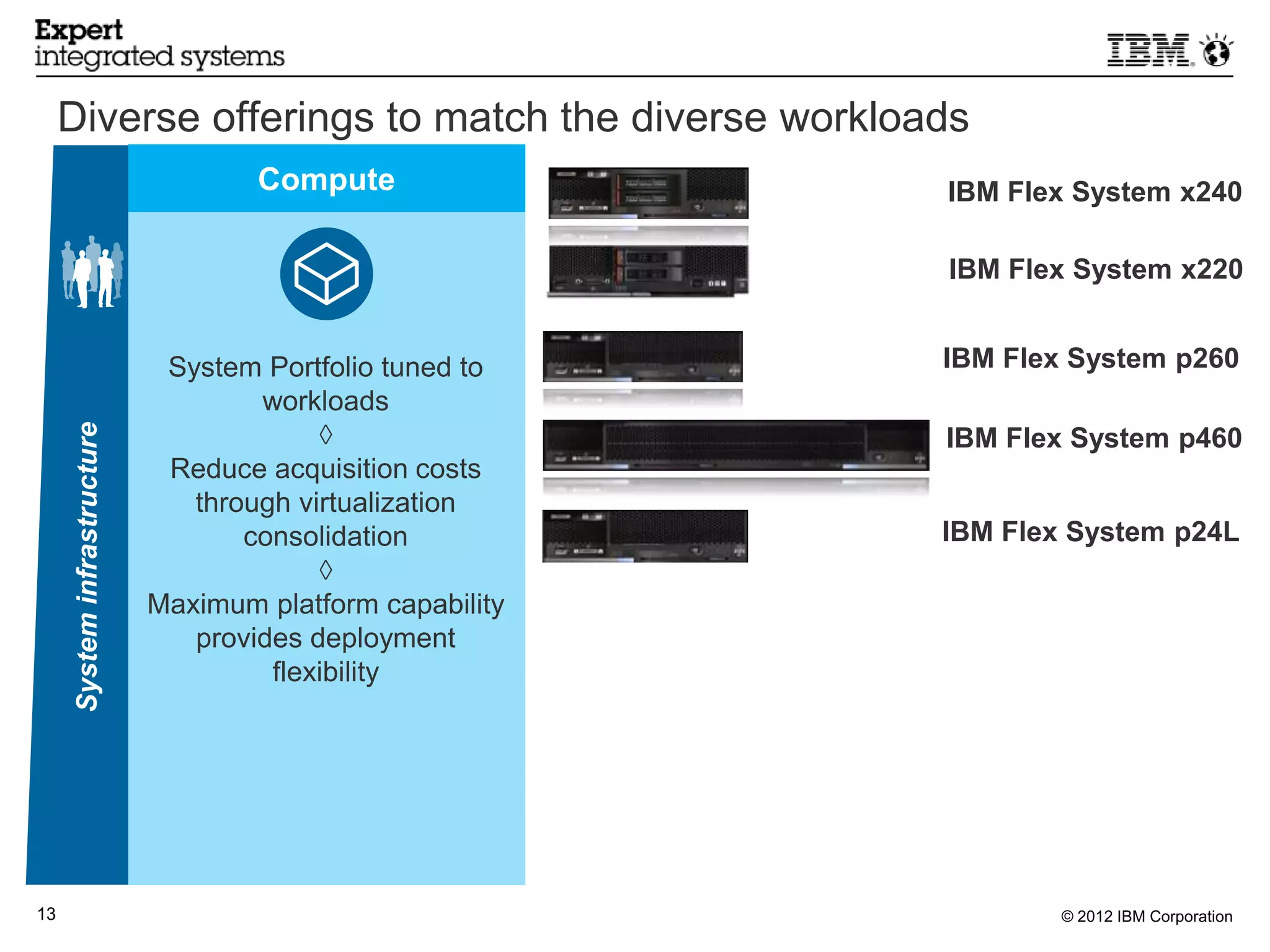 Diverse offerings to match the diverse workloads
                                      Compute               IBM Flex System x240

                                                            IBM Flex System x220


                               System Portfolio tuned to    IBM Flex System p260
                                      workloads
                                           ◊
      System infrastructure




                                                            IBM Flex System p460
                               Reduce acquisition costs
                                 through virtualization
                                     consolidation          IBM Flex System p24L
                                           ◊
                              Maximum platform capability
                                 provides deployment
                                       flexibility




13                                                                  © 2012 IBM Corporation
 