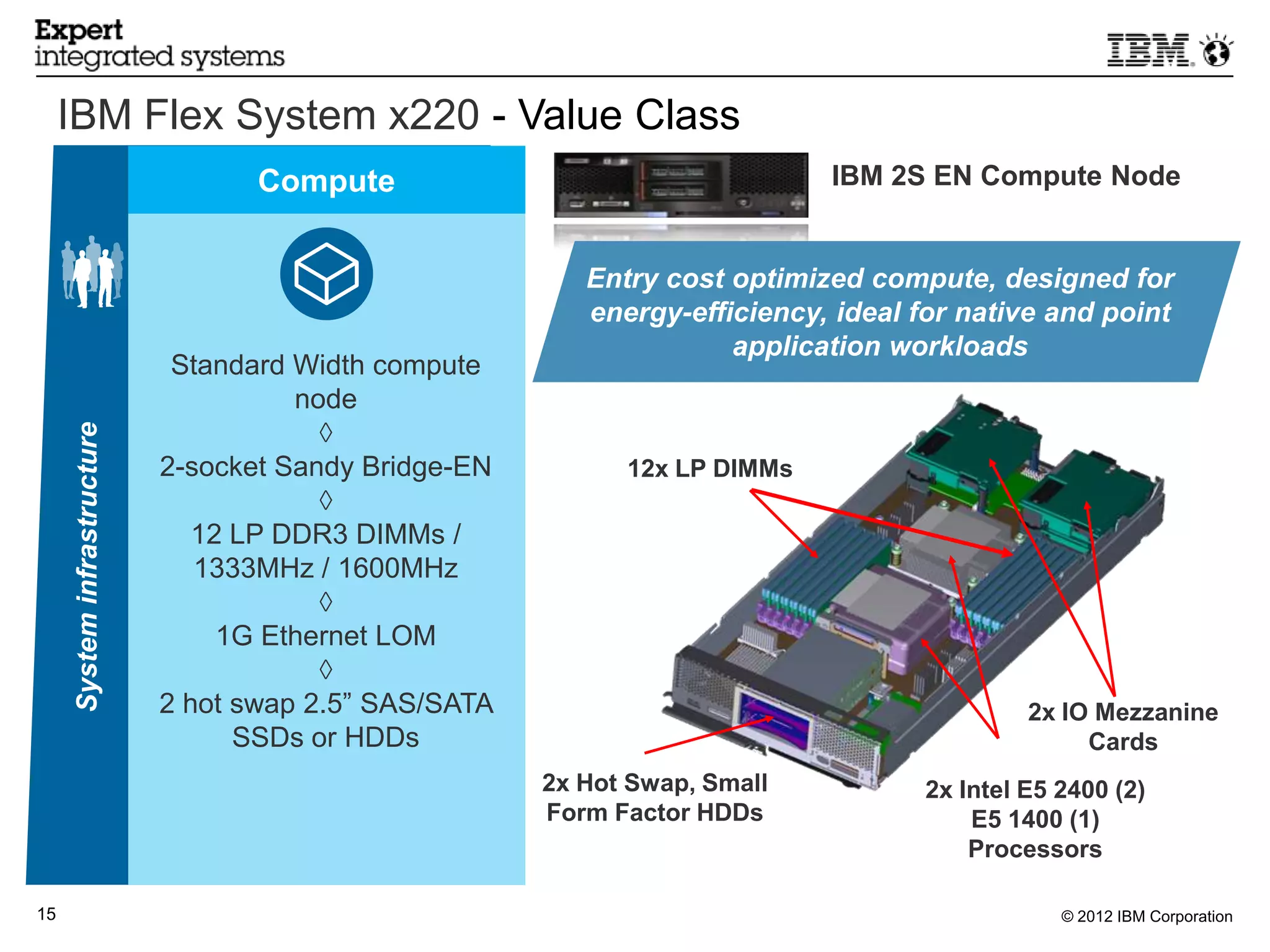 IBM Flex System x220 - Value Class
                                    Compute                                  IBM 2S EN Compute Node


                                                           Entry cost optimized compute, designed for
                                                           energy-efficiency, ideal for native and point
                                                                      application workloads
                              Standard Width compute
                                       node
                                         ◊
     System infrastructure




                             2-socket Sandy Bridge-EN         12x LP DIMMs
                                         ◊
                                12 LP DDR3 DIMMs /
                                1333MHz / 1600MHz
                                         ◊
                                  1G Ethernet LOM
                                         ◊
                             2 hot swap 2.5” SAS/SATA                                        2x IO Mezzanine
                                   SSDs or HDDs                                                   Cards
                                                        2x Hot Swap, Small          2x Intel E5 2400 (2)
                                                        Form Factor HDDs                E5 1400 (1)
                                                                                        Processors

15                                                                                              © 2012 IBM Corporation
 