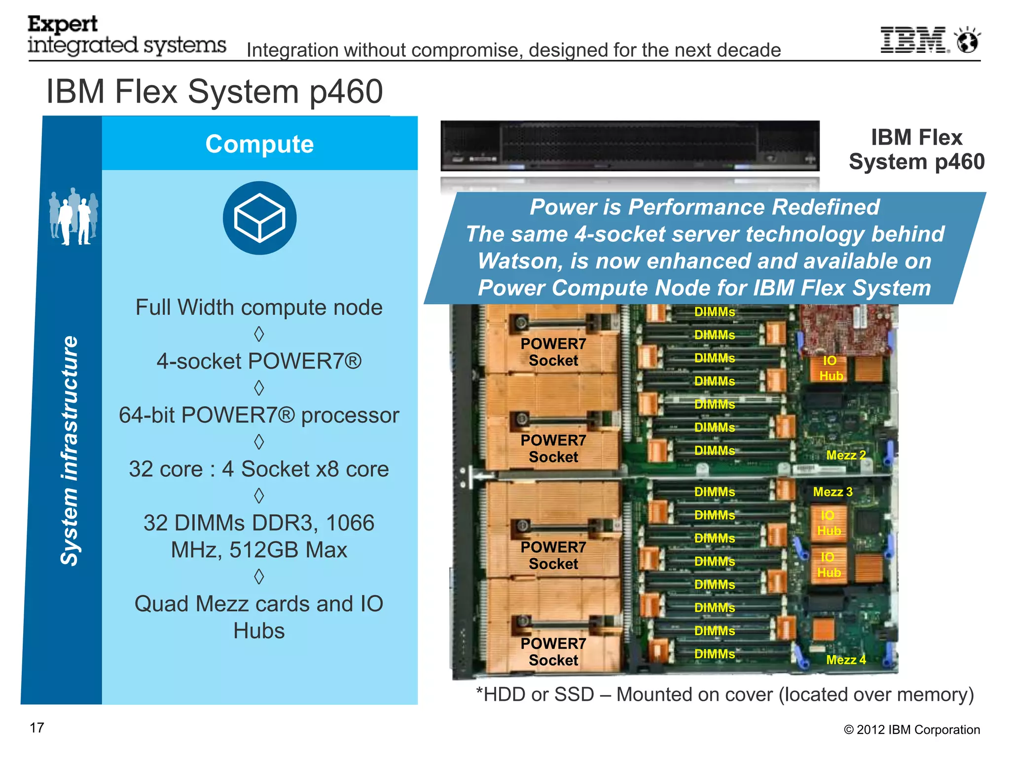Integration without compromise, designed for the next decade

     IBM Flex System p460
                                     Compute                                                                    IBM Flex
                                                                                                              System p460

                                                                       Power is Performance Redefined
                                                                 The same 4-socket server technology behind
                                                                  Watson, is now enhanced and available on
                                                                  Power Compute Node for IBM Flex System
                                                                                      DIMMs      Mezz 1
                               Full Width compute node                                     DIMMs

                                           ◊                                               DIMMs
     System infrastructure




                                                                       POWER7
                                 4-socket POWER7®                       Socket             DIMMs        IO
                                                                                                        Hub
                                           ◊                                               DIMMs
                                                                                           DIMMs
                             64-bit POWER7® processor                                      DIMMs
                                           ◊                           POWER7
                                                                                           DIMMs         Mezz 2
                                                                        Socket
                              32 core : 4 Socket x8 core
                                           ◊                                               DIMMs        Mezz 3
                                                                                           DIMMs        IO
                                32 DIMMs DDR3, 1066                                                     Hub
                                                                                           DIMMs
                                   MHz, 512GB Max                      POWER7
                                                                                           DIMMs        IO
                                                                        Socket
                                           ◊                                               DIMMs
                                                                                                        Hub

                              Quad Mezz cards and IO                                       DIMMs

                                         Hubs                          POWER7
                                                                                           DIMMs
                                                                                           DIMMs
                                                                        Socket                           Mezz 4

                                                                  *HDD or SSD – Mounted on cover (located over memory)
17                                                                                                            © 2012 IBM Corporation
 