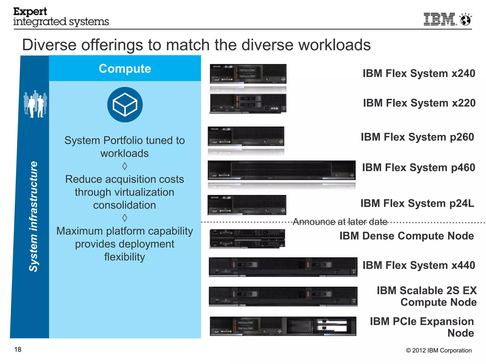 Diverse offerings to match the diverse workloads
                                      Compute                               IBM Flex System x240

                                                                            IBM Flex System x220


                               System Portfolio tuned to                   IBM Flex System p260
                                      workloads
                                           ◊
      System infrastructure




                                                                            IBM Flex System p460
                               Reduce acquisition costs
                                 through virtualization
                                     consolidation                         IBM Flex System p24L
                                           ◊                Announce at later date
                              Maximum platform capability             IBM Dense Compute Node
                                 provides deployment
                                       flexibility
                                                                            IBM Flex System x440

                                                                               IBM Scalable 2S EX
                                                                                   Compute Node
                                                                             IBM PCIe Expansion
                                                                                          Node
18                                                                                   © 2012 IBM Corporation
 