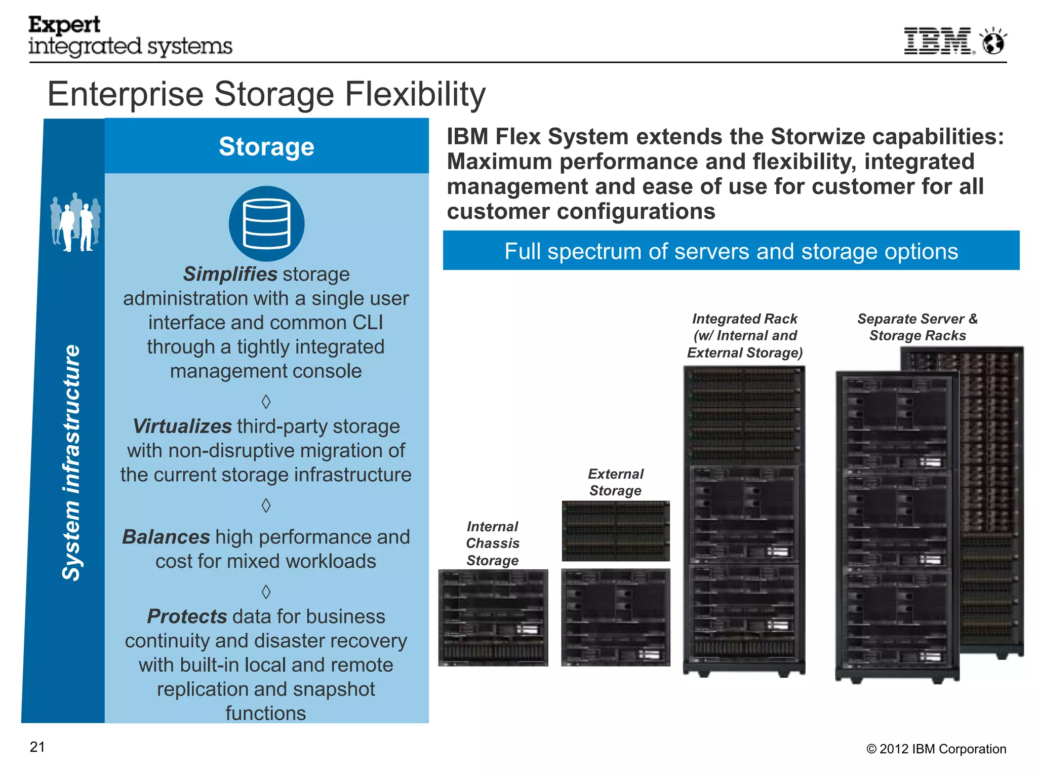 Enterprise Storage Flexibility
                                         Storage                   IBM Flex System extends the Storwize capabilities:
                                                                   Maximum performance and flexibility, integrated
                                                                   management and ease of use for customer for all
                                                                   customer configurations
                                                                         Full spectrum of servers and storage options
                                    Simplifies storage
                              administration with a single user
                                interface and common CLI                                     Integrated Rack    Separate Server &
                                                                                             (w/ Internal and    Storage Racks
                                through a tightly integrated
      System infrastructure




                                                                                            External Storage)
                                   management console
                                               ◊
                                Virtualizes third-party storage
                               with non-disruptive migration of
                              the current storage infrastructure                 External
                                                                                 Storage
                                              ◊
                                                                    Internal
                              Balances high performance and         Chassis
                                 cost for mixed workloads           Storage

                                               ◊
                                Protects data for business
                              continuity and disaster recovery
                               with built-in local and remote
                                 replication and snapshot
                                          functions
21                                                                                                               © 2012 IBM Corporation
 