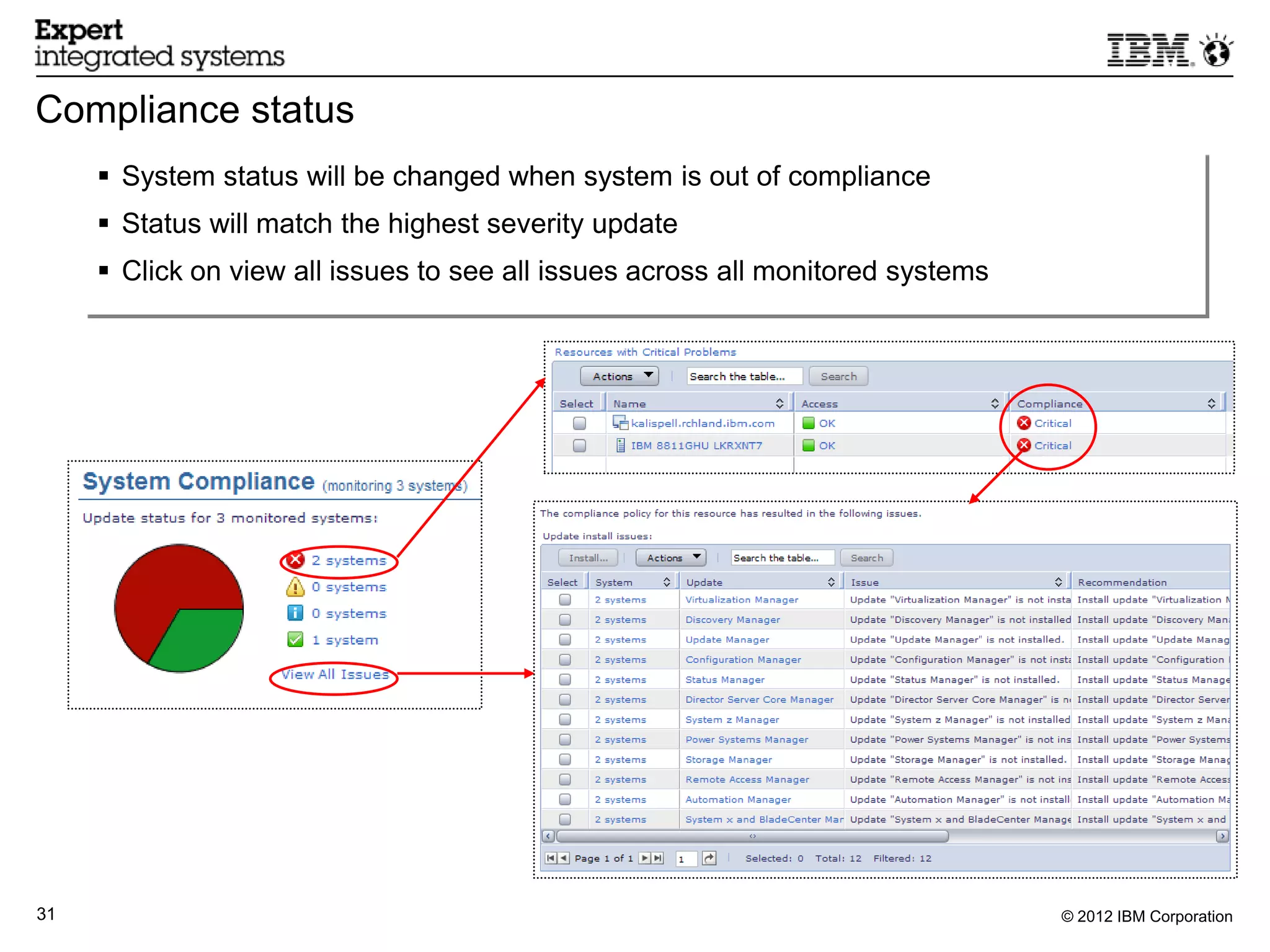 Compliance status
      System status will be changed when system is out of compliance
      Status will match the highest severity update
      Click on view all issues to see all issues across all monitored systems




31                                                                               © 2012 IBM Corporation
 