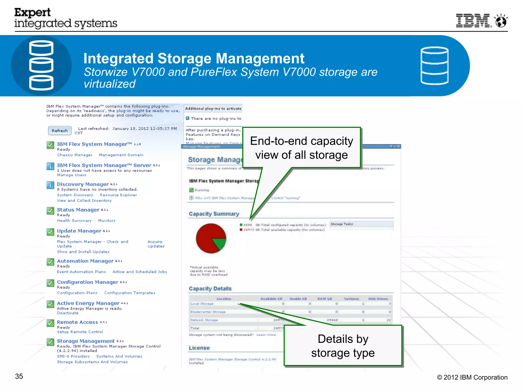 Integrated Storage Management
     Storwize V7000 and PureFlex System V7000 storage are
     virtualized



                                  End-to-end capacity
                                   view of all storage




                                              Details by
                                             storage type
35                                                          © 2012 IBM Corporation
 