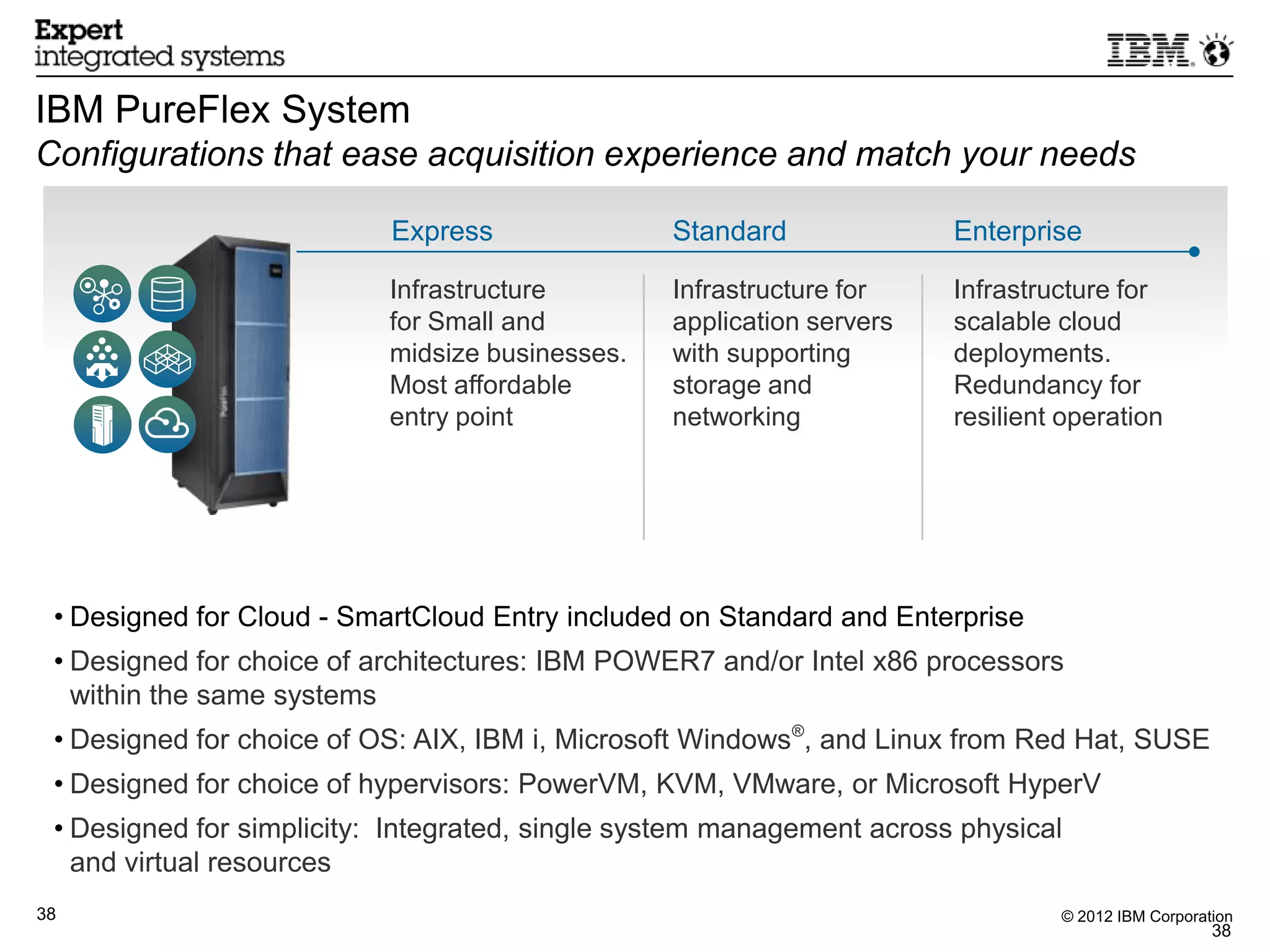 IBM PureFlex System
Configurations that ease acquisition experience and match your needs

                           Express               Standard              Enterprise

                           Infrastructure        Infrastructure for    Infrastructure for
                           for Small and         application servers   scalable cloud
                           midsize businesses.   with supporting       deployments.
                           Most affordable       storage and           Redundancy for
                           entry point           networking            resilient operation




 • Designed for Cloud - SmartCloud Entry included on Standard and Enterprise
 • Designed for choice of architectures: IBM POWER7 and/or Intel x86 processors
   within the same systems
 • Designed for choice of OS: AIX, IBM i, Microsoft Windows®, and Linux from Red Hat, SUSE
 • Designed for choice of hypervisors: PowerVM, KVM, VMware, or Microsoft HyperV
 • Designed for simplicity: Integrated, single system management across physical
   and virtual resources
38                                                                              © 2012 IBM Corporation
                                                                                                   38
 