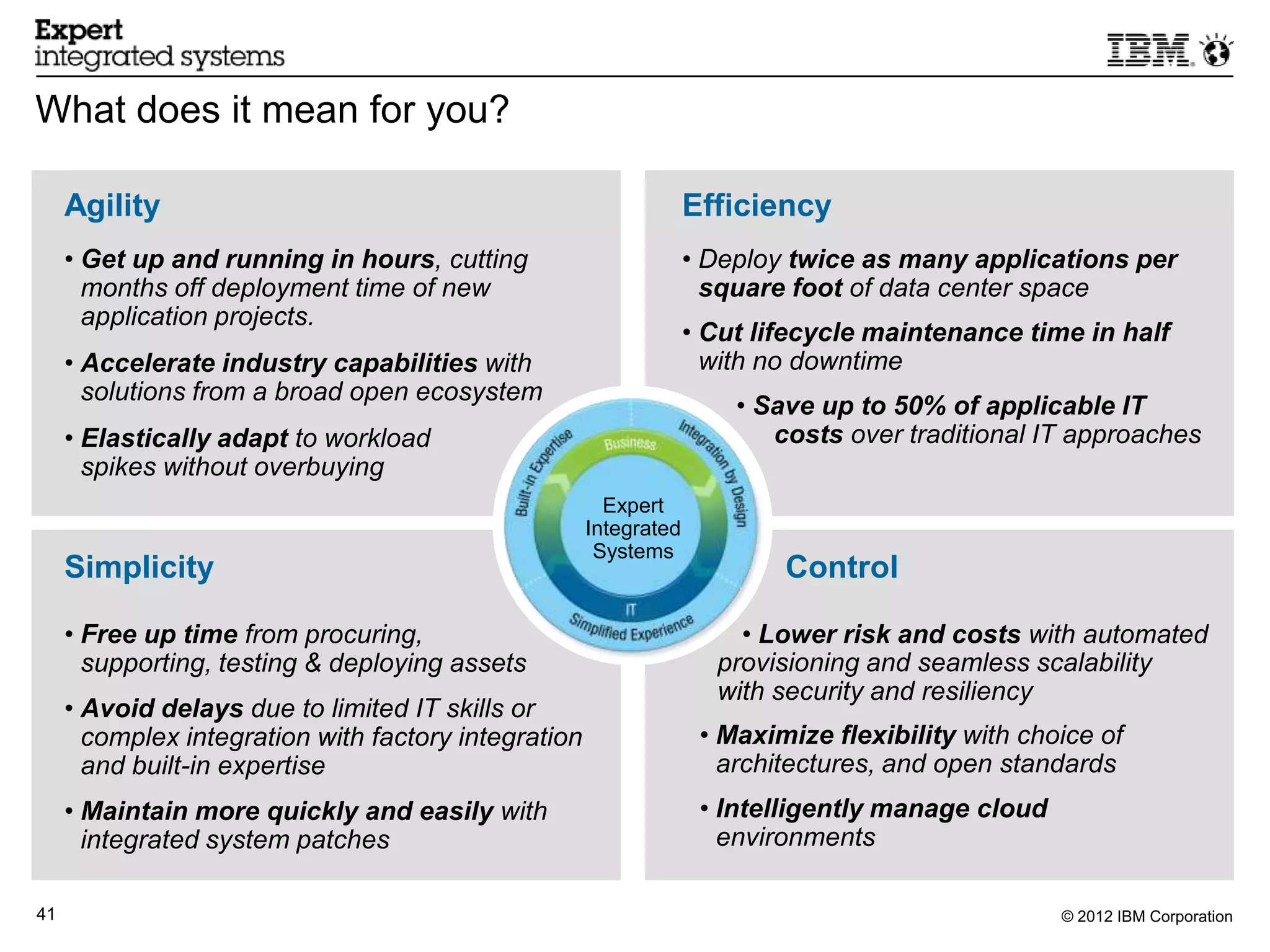 What does it mean for you?

     Agility                                                       Efficiency
     • Get up and running in hours, cutting                        • Deploy twice as many applications per
       months off deployment time of new                             square foot of data center space
       application projects.
                                                                   • Cut lifecycle maintenance time in half
     • Accelerate industry capabilities with                         with no downtime
       solutions from a broad open ecosystem
                                                                       • Save up to 50% of applicable IT
     • Elastically adapt to workload                                      costs over traditional IT approaches
       spikes without overbuying
                                                        Expert
                                                      Integrated
                                                       Systems
     Simplicity                                                            Control

     • Free up time from procuring,                                    • Lower risk and costs with automated
       supporting, testing & deploying assets                        provisioning and seamless scalability
                                                                     with security and resiliency
     • Avoid delays due to limited IT skills or
       complex integration with factory integration                 • Maximize flexibility with choice of
       and built-in expertise                                         architectures, and open standards
     • Maintain more quickly and easily with                        • Intelligently manage cloud
       integrated system patches                                      environments

41                                                                                                 © 2012 IBM Corporation
 