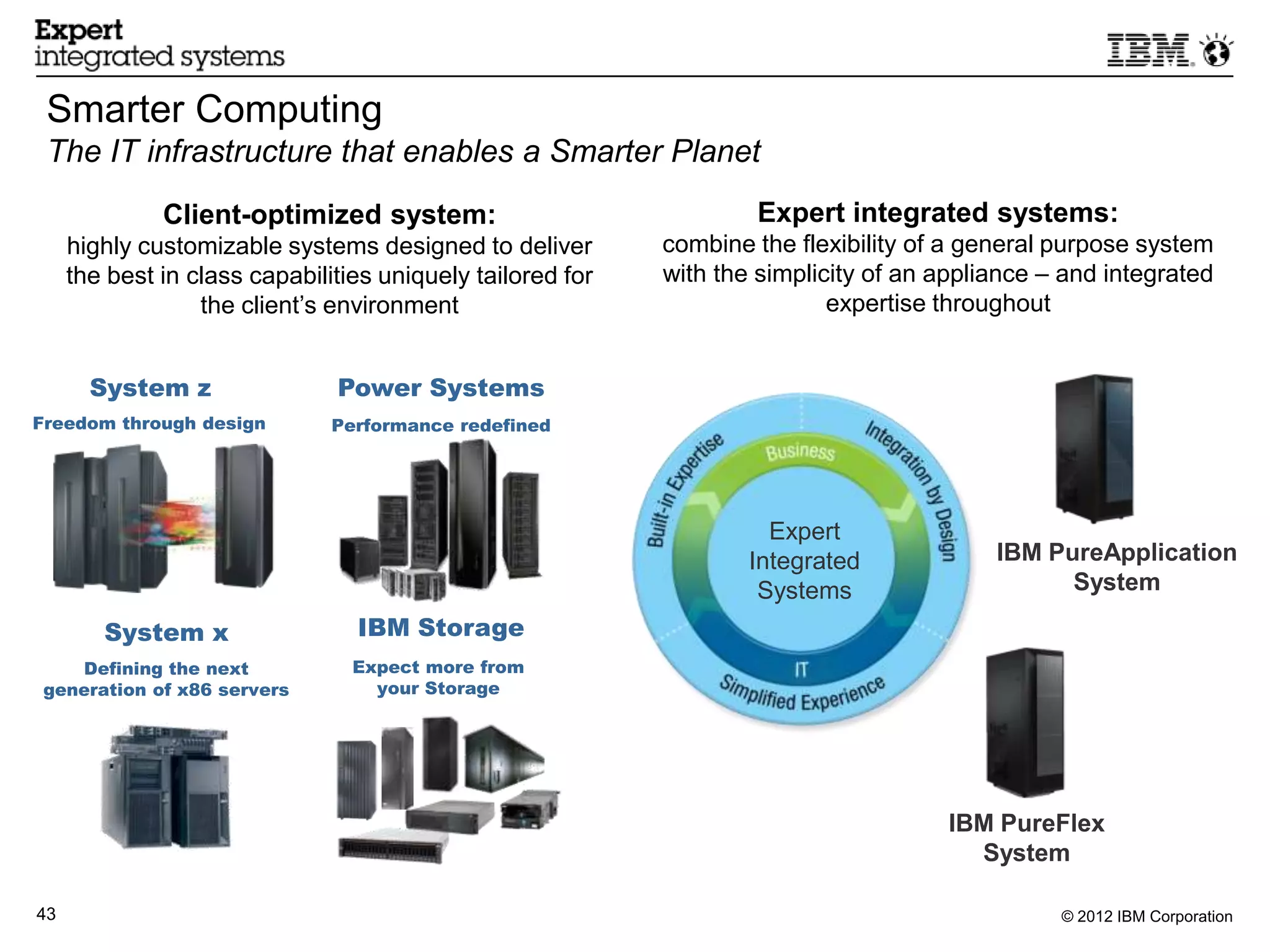 Smarter Computing
 The IT infrastructure that enables a Smarter Planet
              Client-optimized system:                              Expert integrated systems:
     highly customizable systems designed to deliver        combine the flexibility of a general purpose system
     the best in class capabilities uniquely tailored for   with the simplicity of an appliance – and integrated
                  the client’s environment                                  expertise throughout


       System z                Power Systems
Freedom through design         Performance redefined
                                                                            Business applications


                                                                      Expert
                                                                    Integrated            IBM PureApplication
                                                                          Application platform System
                                                                     Systems
        System x                 IBM Storage
    Defining the next            Expect more from
 generation of x86 servers         your Storage
                                                                       System infrastructure



                                                                                       IBM PureFlex
                                                                                         System

43                                                                                               © 2012 IBM Corporation
 