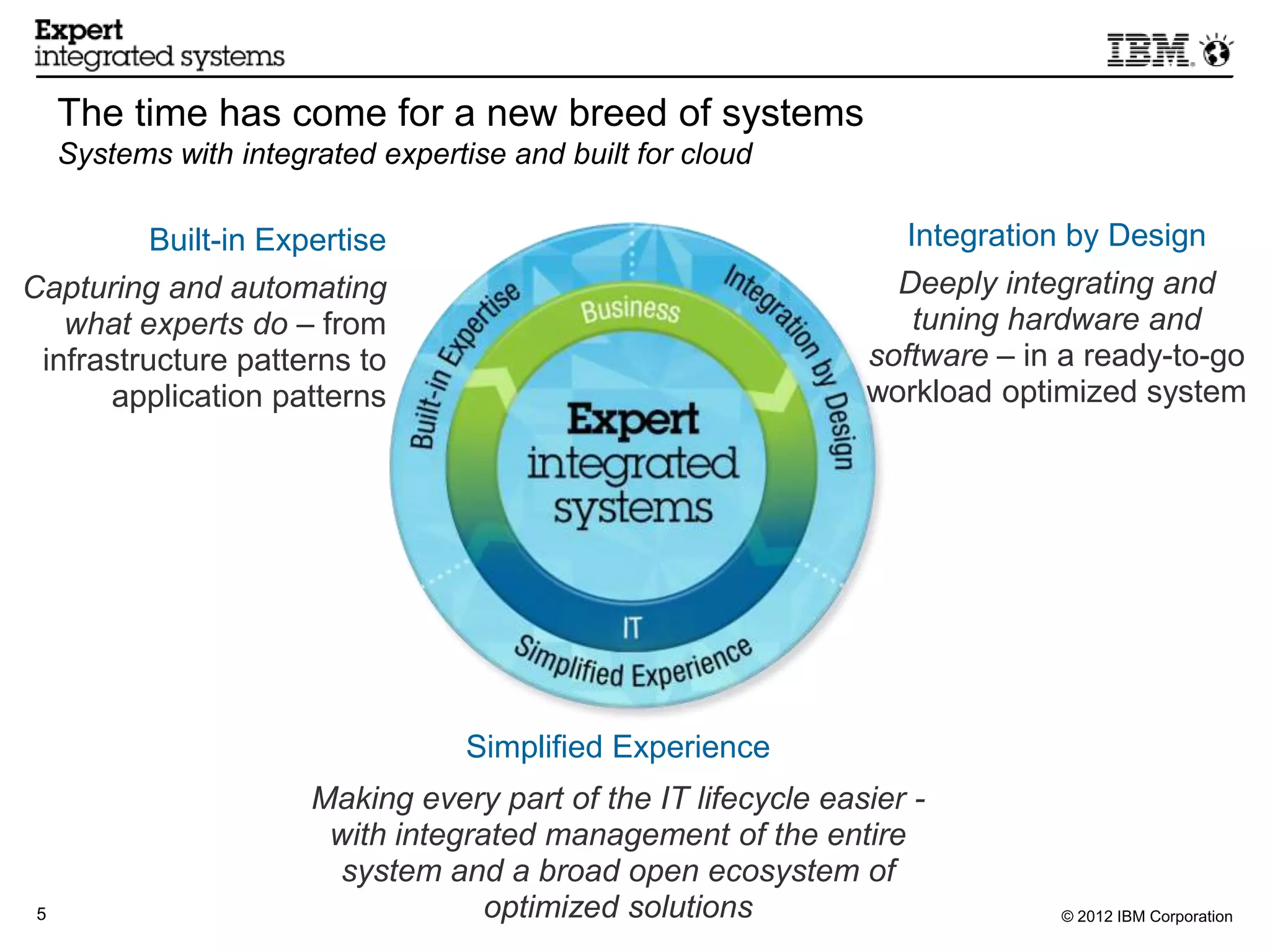 The time has come for a new breed of systems
     Systems with integrated expertise and built for cloud

          Built-in Expertise                                        Integration by Design
Capturing and automating                                           Deeply integrating and
   what experts do – from                                           tuning hardware and
 infrastructure patterns to                                      software – in a ready-to-go
      application patterns                                       workload optimized system




                                    Simplified Experience
                        Making every part of the IT lifecycle easier -
                         with integrated management of the entire
                         system and a broad open ecosystem of
 5                                   optimized solutions                      © 2012 IBM Corporation
 
