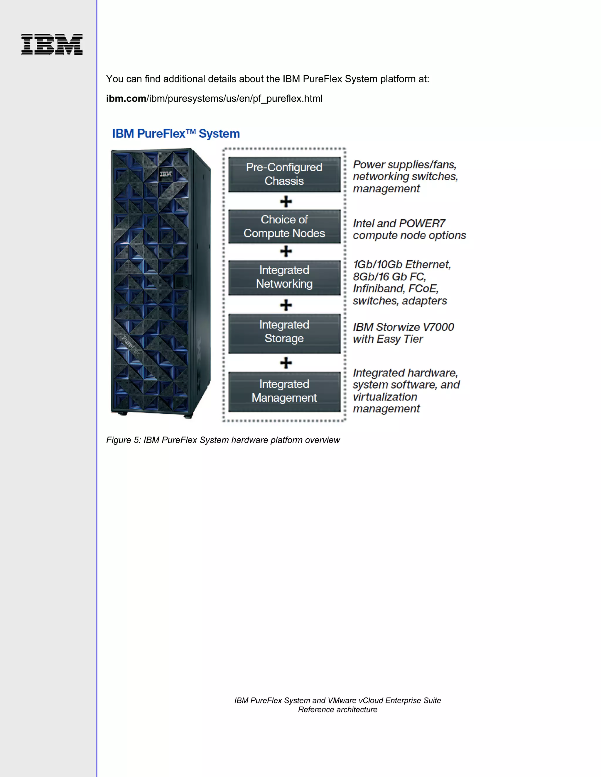 You can find additional details about the IBM PureFlex System platform at:
ibm.com/ibm/puresystems/us/en/pf_pureflex.html

Figure 5: IBM PureFlex System hardware platform overview

IBM PureFlex System and VMware vCloud Enterprise Suite
Reference architecture

 