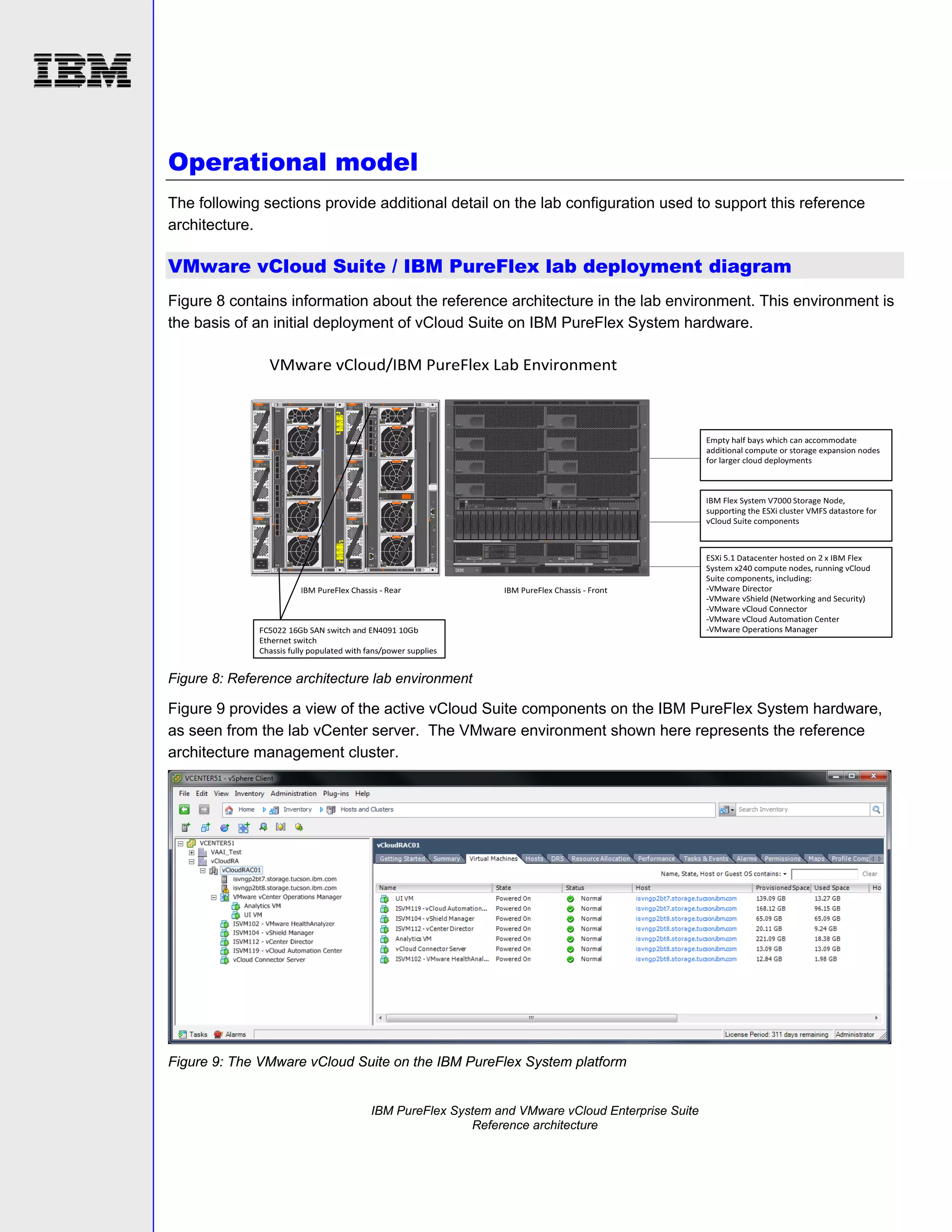 Operational model
The following sections provide additional detail on the lab configuration used to support this reference
architecture.

VMware vCloud Suite / IBM PureFlex lab deployment diagram
Figure 8 contains information about the reference architecture in the lab environment. This environment is
the basis of an initial deployment of vCloud Suite on IBM PureFlex System hardware.

Figure 8: Reference architecture lab environment

Figure 9 provides a view of the active vCloud Suite components on the IBM PureFlex System hardware,
as seen from the lab vCenter server. The VMware environment shown here represents the reference
architecture management cluster.

Figure 9: The VMware vCloud Suite on the IBM PureFlex System platform

IBM PureFlex System and VMware vCloud Enterprise Suite
Reference architecture

 