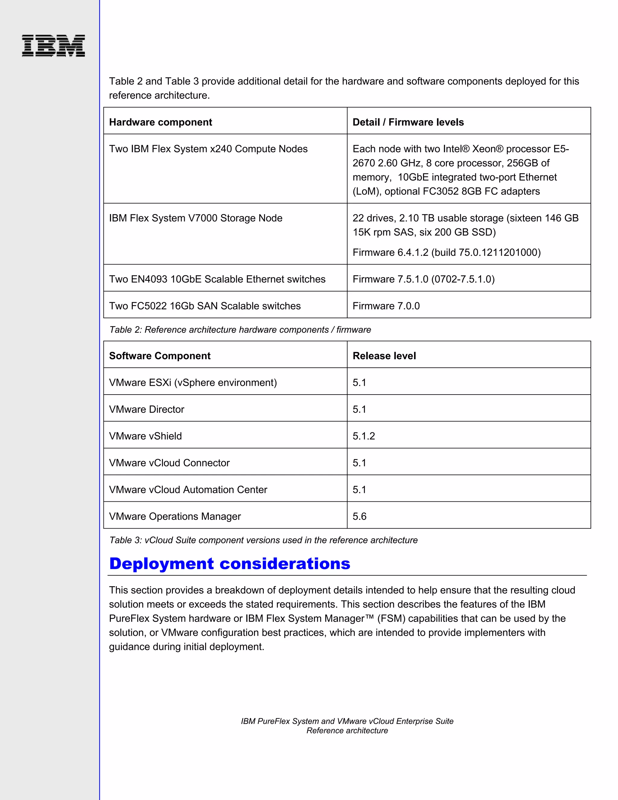Table 2 and Table 3 provide additional detail for the hardware and software components deployed for this
reference architecture.
Hardware component

Detail / Firmware levels

Two IBM Flex System x240 Compute Nodes

Each node with two Intel® Xeon® processor E52670 2.60 GHz, 8 core processor, 256GB of
memory, 10GbE integrated two-port Ethernet
(LoM), optional FC3052 8GB FC adapters

IBM Flex System V7000 Storage Node

22 drives, 2.10 TB usable storage (sixteen 146 GB
15K rpm SAS, six 200 GB SSD)
Firmware 6.4.1.2 (build 75.0.1211201000)

Two EN4093 10GbE Scalable Ethernet switches

Firmware 7.5.1.0 (0702-7.5.1.0)

Two FC5022 16Gb SAN Scalable switches

Firmware 7.0.0

Table 2: Reference architecture hardware components / firmware

Software Component

Release level

VMware ESXi (vSphere environment)

5.1

VMware Director

5.1

VMware vShield

5.1.2

VMware vCloud Connector

5.1

VMware vCloud Automation Center

5.1

VMware Operations Manager

5.6

Table 3: vCloud Suite component versions used in the reference architecture

Deployment considerations
This section provides a breakdown of deployment details intended to help ensure that the resulting cloud
solution meets or exceeds the stated requirements. This section describes the features of the IBM
PureFlex System hardware or IBM Flex System Manager™ (FSM) capabilities that can be used by the
solution, or VMware configuration best practices, which are intended to provide implementers with
guidance during initial deployment.

IBM PureFlex System and VMware vCloud Enterprise Suite
Reference architecture

 