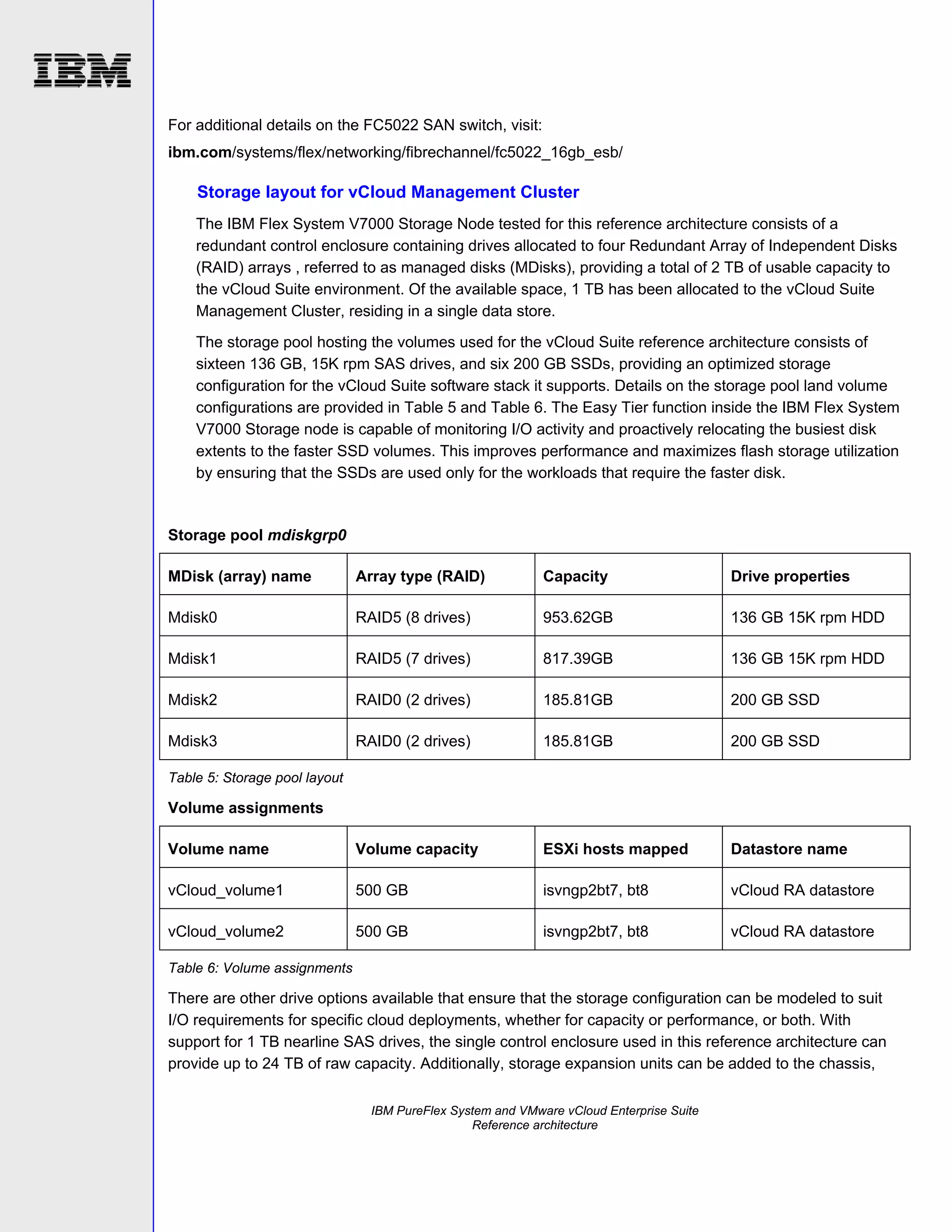 For additional details on the FC5022 SAN switch, visit:
ibm.com/systems/flex/networking/fibrechannel/fc5022_16gb_esb/

Storage layout for vCloud Management Cluster
The IBM Flex System V7000 Storage Node tested for this reference architecture consists of a
redundant control enclosure containing drives allocated to four Redundant Array of Independent Disks
(RAID) arrays , referred to as managed disks (MDisks), providing a total of 2 TB of usable capacity to
the vCloud Suite environment. Of the available space, 1 TB has been allocated to the vCloud Suite
Management Cluster, residing in a single data store.
The storage pool hosting the volumes used for the vCloud Suite reference architecture consists of
sixteen 136 GB, 15K rpm SAS drives, and six 200 GB SSDs, providing an optimized storage
configuration for the vCloud Suite software stack it supports. Details on the storage pool land volume
configurations are provided in Table 5 and Table 6. The Easy Tier function inside the IBM Flex System
V7000 Storage node is capable of monitoring I/O activity and proactively relocating the busiest disk
extents to the faster SSD volumes. This improves performance and maximizes flash storage utilization
by ensuring that the SSDs are used only for the workloads that require the faster disk.

Storage pool mdiskgrp0
MDisk (array) name

Array type (RAID)

Capacity

Drive properties

Mdisk0

RAID5 (8 drives)

953.62GB

136 GB 15K rpm HDD

Mdisk1

RAID5 (7 drives)

817.39GB

136 GB 15K rpm HDD

Mdisk2

RAID0 (2 drives)

185.81GB

200 GB SSD

Mdisk3

RAID0 (2 drives)

185.81GB

200 GB SSD

Volume name

Volume capacity

ESXi hosts mapped

Datastore name

vCloud_volume1

500 GB

isvngp2bt7, bt8

vCloud RA datastore

vCloud_volume2

500 GB

isvngp2bt7, bt8

vCloud RA datastore

Table 5: Storage pool layout

Volume assignments

Table 6: Volume assignments

There are other drive options available that ensure that the storage configuration can be modeled to suit
I/O requirements for specific cloud deployments, whether for capacity or performance, or both. With
support for 1 TB nearline SAS drives, the single control enclosure used in this reference architecture can
provide up to 24 TB of raw capacity. Additionally, storage expansion units can be added to the chassis,
IBM PureFlex System and VMware vCloud Enterprise Suite
Reference architecture

 
