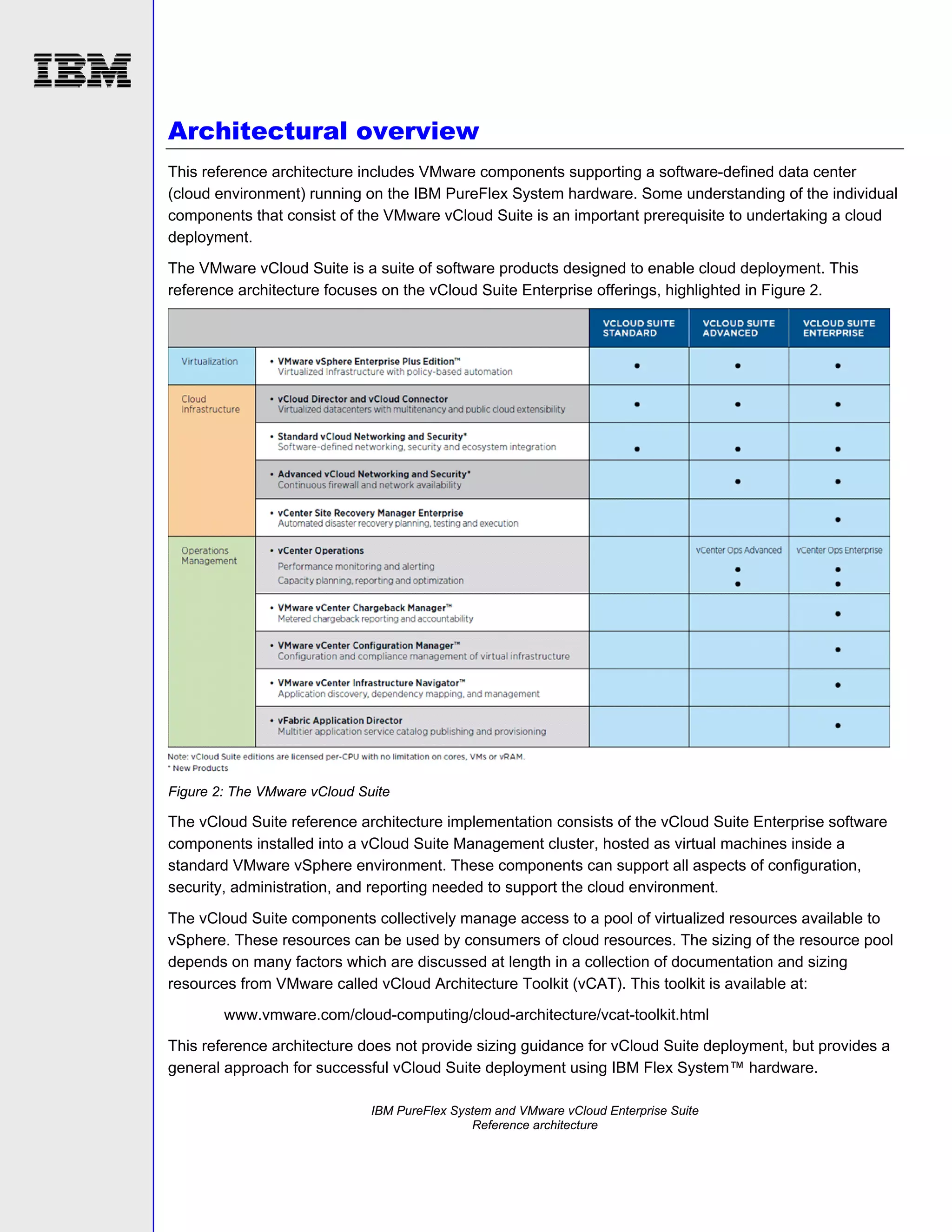 Architectural overview
This reference architecture includes VMware components supporting a software-defined data center
(cloud environment) running on the IBM PureFlex System hardware. Some understanding of the individual
components that consist of the VMware vCloud Suite is an important prerequisite to undertaking a cloud
deployment.
The VMware vCloud Suite is a suite of software products designed to enable cloud deployment. This
reference architecture focuses on the vCloud Suite Enterprise offerings, highlighted in Figure 2.

Figure 2: The VMware vCloud Suite

The vCloud Suite reference architecture implementation consists of the vCloud Suite Enterprise software
components installed into a vCloud Suite Management cluster, hosted as virtual machines inside a
standard VMware vSphere environment. These components can support all aspects of configuration,
security, administration, and reporting needed to support the cloud environment.
The vCloud Suite components collectively manage access to a pool of virtualized resources available to
vSphere. These resources can be used by consumers of cloud resources. The sizing of the resource pool
depends on many factors which are discussed at length in a collection of documentation and sizing
resources from VMware called vCloud Architecture Toolkit (vCAT). This toolkit is available at:
www.vmware.com/cloud-computing/cloud-architecture/vcat-toolkit.html
This reference architecture does not provide sizing guidance for vCloud Suite deployment, but provides a
general approach for successful vCloud Suite deployment using IBM Flex System™ hardware.
IBM PureFlex System and VMware vCloud Enterprise Suite
Reference architecture

 