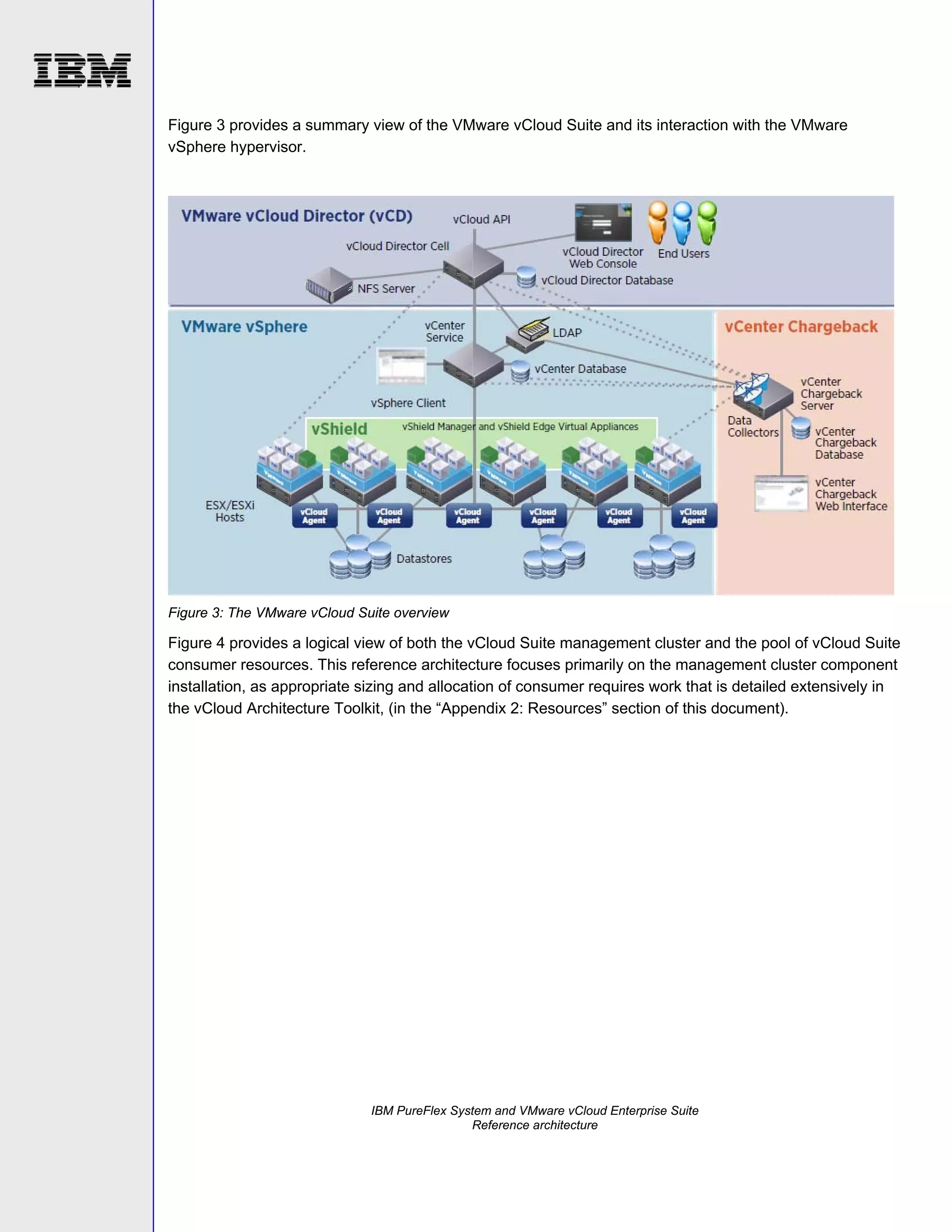 Figure 3 provides a summary view of the VMware vCloud Suite and its interaction with the VMware
vSphere hypervisor.

Figure 3: The VMware vCloud Suite overview

Figure 4 provides a logical view of both the vCloud Suite management cluster and the pool of vCloud Suite
consumer resources. This reference architecture focuses primarily on the management cluster component
installation, as appropriate sizing and allocation of consumer requires work that is detailed extensively in
the vCloud Architecture Toolkit, (in the “Appendix 2: Resources” section of this document).

IBM PureFlex System and VMware vCloud Enterprise Suite
Reference architecture

 
