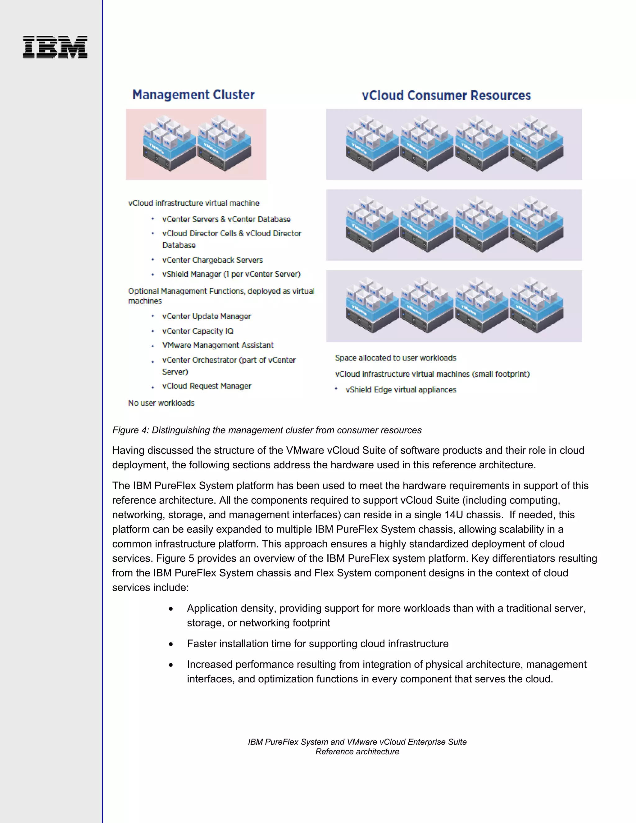 Figure 4: Distinguishing the management cluster from consumer resources

Having discussed the structure of the VMware vCloud Suite of software products and their role in cloud
deployment, the following sections address the hardware used in this reference architecture.
The IBM PureFlex System platform has been used to meet the hardware requirements in support of this
reference architecture. All the components required to support vCloud Suite (including computing,
networking, storage, and management interfaces) can reside in a single 14U chassis. If needed, this
platform can be easily expanded to multiple IBM PureFlex System chassis, allowing scalability in a
common infrastructure platform. This approach ensures a highly standardized deployment of cloud
services. Figure 5 provides an overview of the IBM PureFlex system platform. Key differentiators resulting
from the IBM PureFlex System chassis and Flex System component designs in the context of cloud
services include:


Application density, providing support for more workloads than with a traditional server,
storage, or networking footprint



Faster installation time for supporting cloud infrastructure



Increased performance resulting from integration of physical architecture, management
interfaces, and optimization functions in every component that serves the cloud.

IBM PureFlex System and VMware vCloud Enterprise Suite
Reference architecture

 
