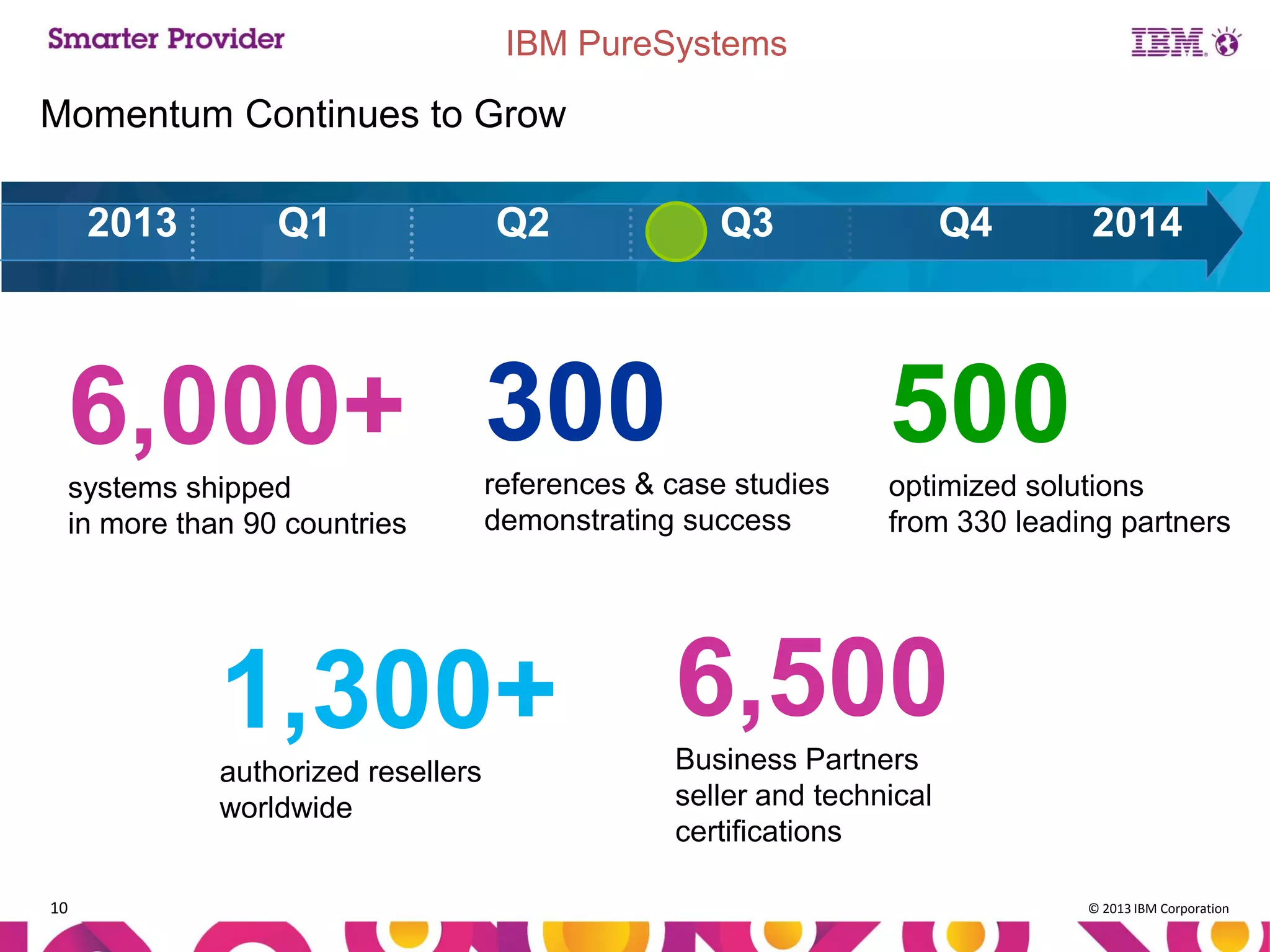 IBM PureSystems

Momentum Continues to Grow

2013

Q1

Q2

Q3

6,000+ 300
systems shipped
in more than 90 countries

authorized resellers
worldwide

10

2014

500

references & case studies
demonstrating success

1,300+

Q4

optimized solutions
from 330 leading partners

6,500
Business Partners
seller and technical
certifications
© 2013 IBM Corporation

 