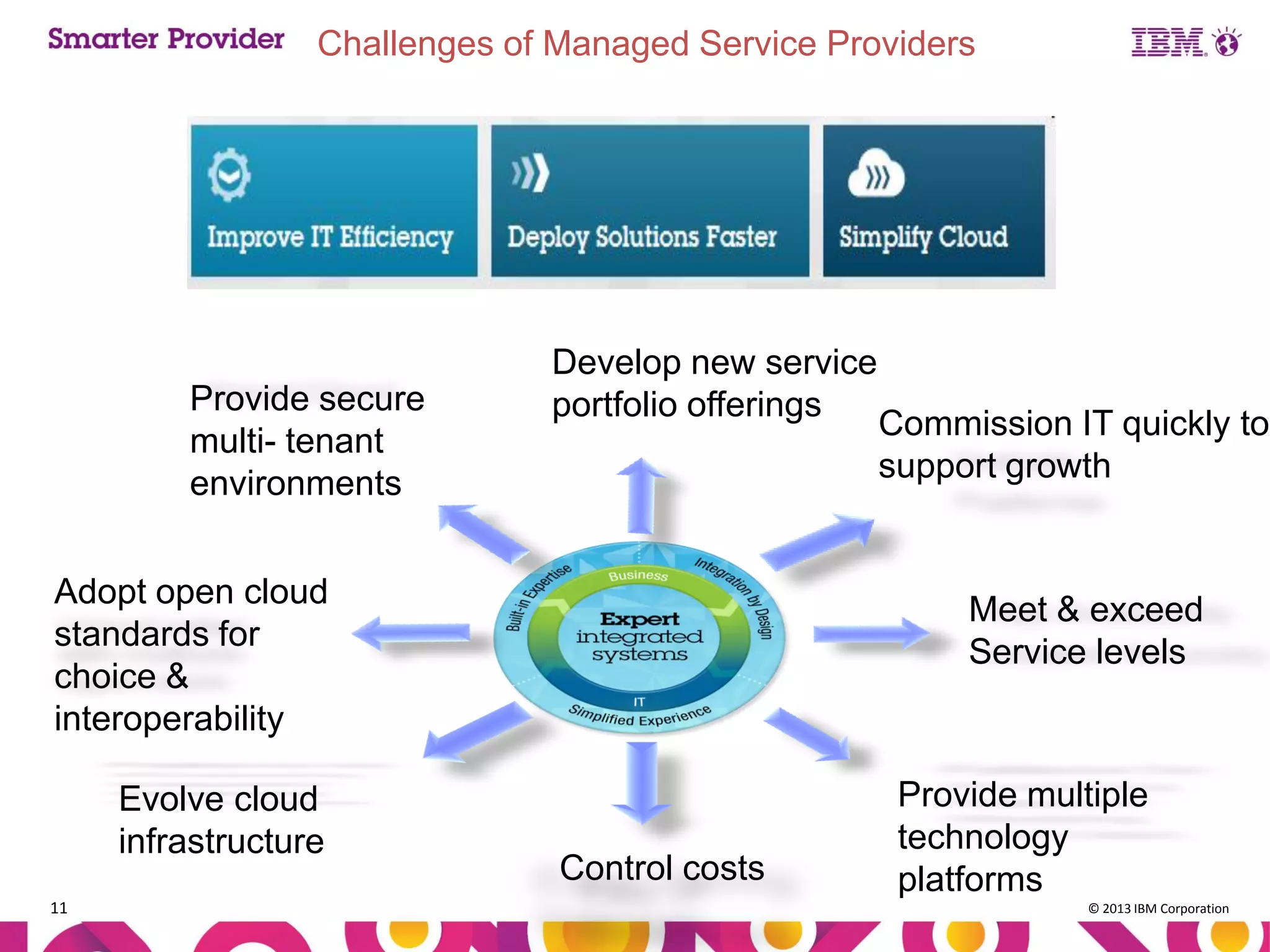 Challenges of Managed Service Providers

Provide secure
multi- tenant
environments

Develop new service
portfolio offerings

Adopt open cloud
standards for
choice &
interoperability

Evolve cloud
infrastructure
11

Commission IT quickly to
support growth

Meet & exceed
Service levels

Control costs

Provide multiple
technology
platforms
© 2013 IBM Corporation

 